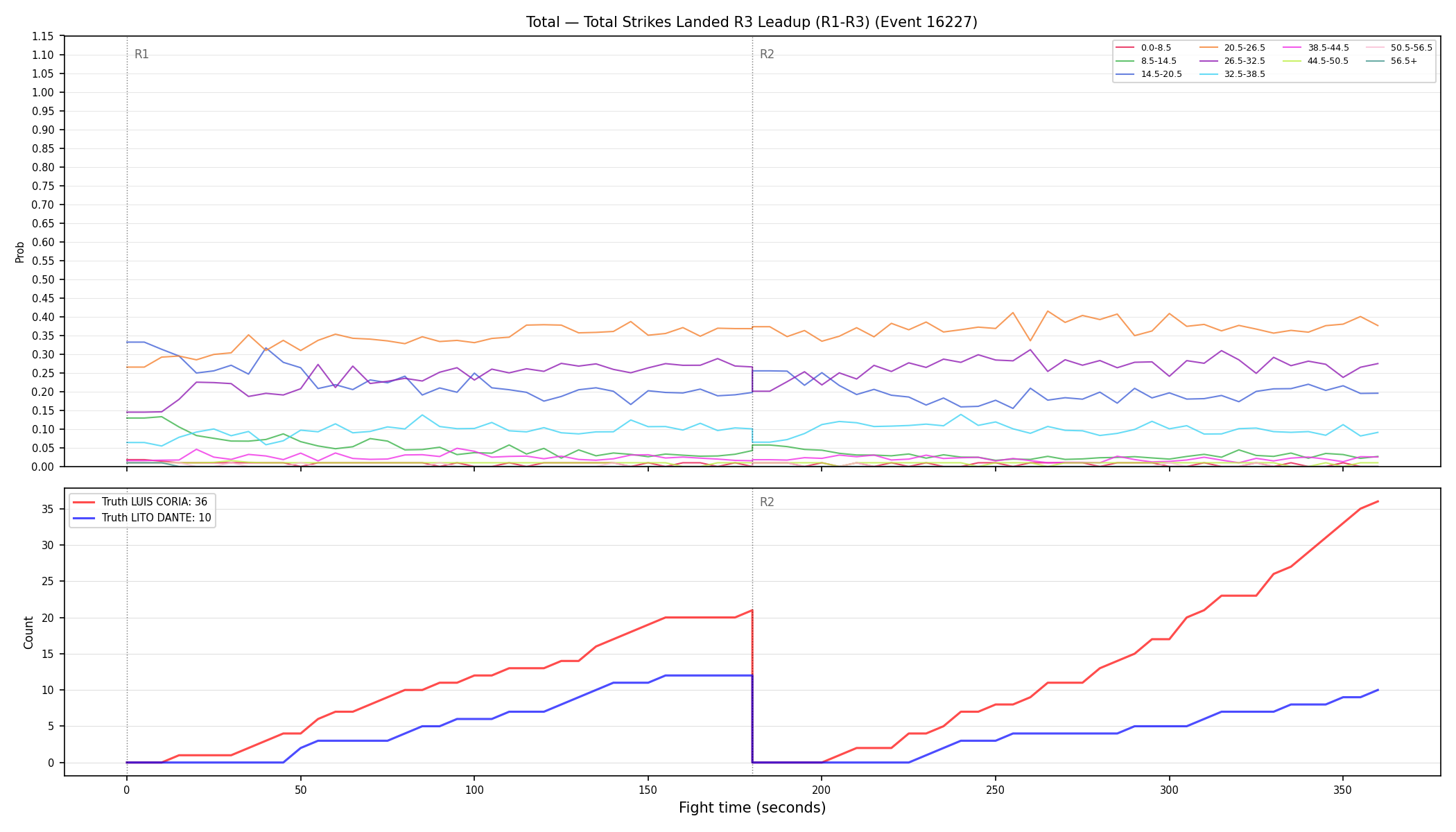 Stats/Round/Total Bins/Total Strikes Landed/Round 03/16227 Round 03 Leadup — Dev