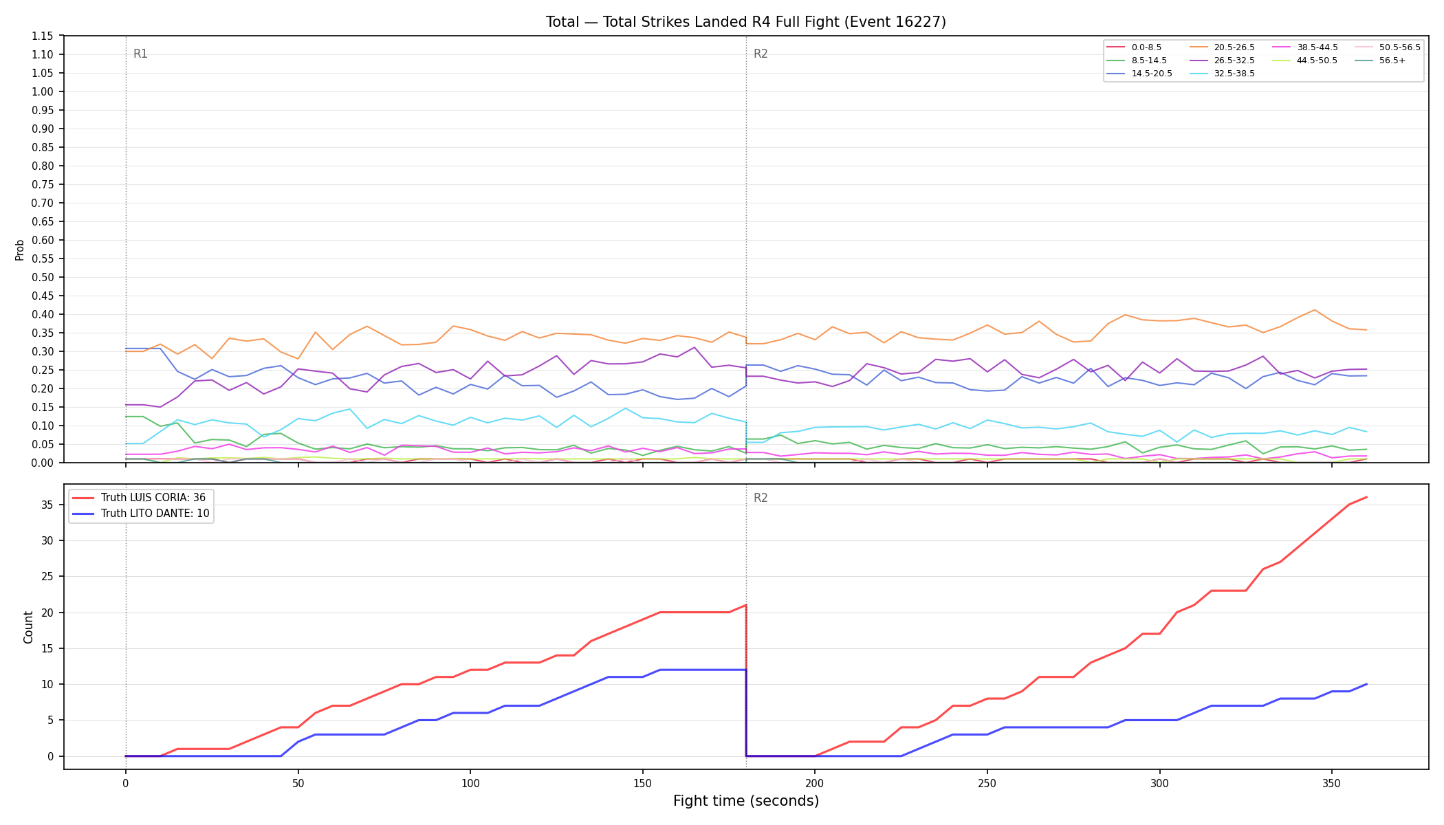 Stats/Round/Total Bins/Total Strikes Landed/Round 04/16227 Round 04 Fight — Dev