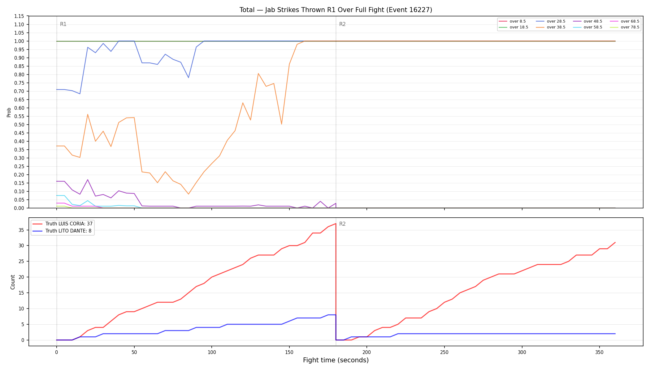 Stats/Round/Total Overs/Jab Strikes Thrown/Round 01/16227 Round 01 Over Fight — Dev