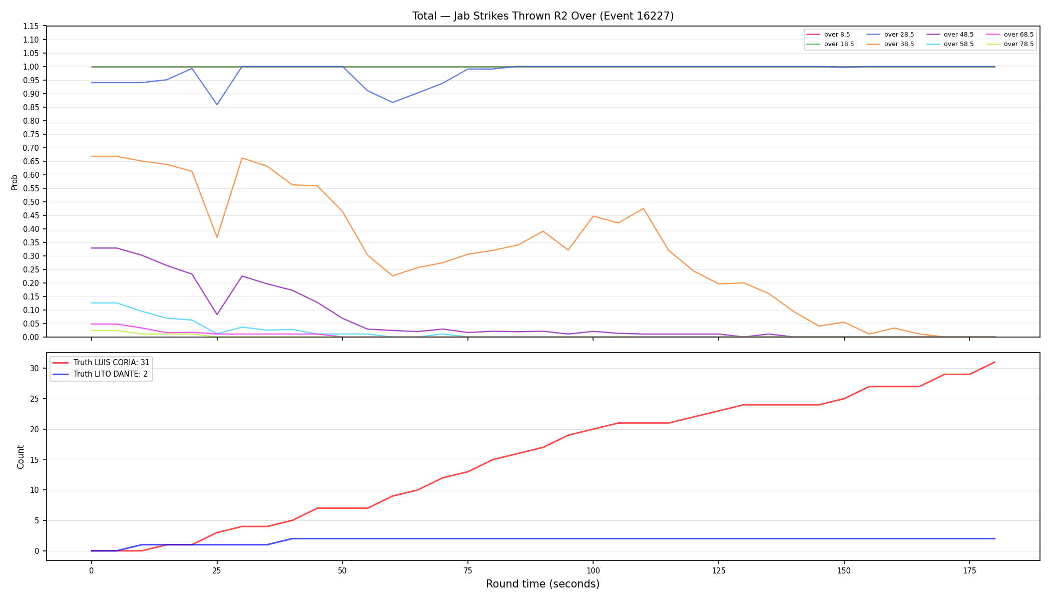 Stats/Round/Total Overs/Jab Strikes Thrown/Round 02/16227 Round 02 Over — Dev