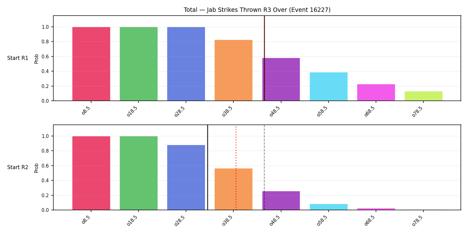 Stats/Round/Total Overs/Jab Strikes Thrown/Round 03/16227 Round 03 Over Snapshots — Dev