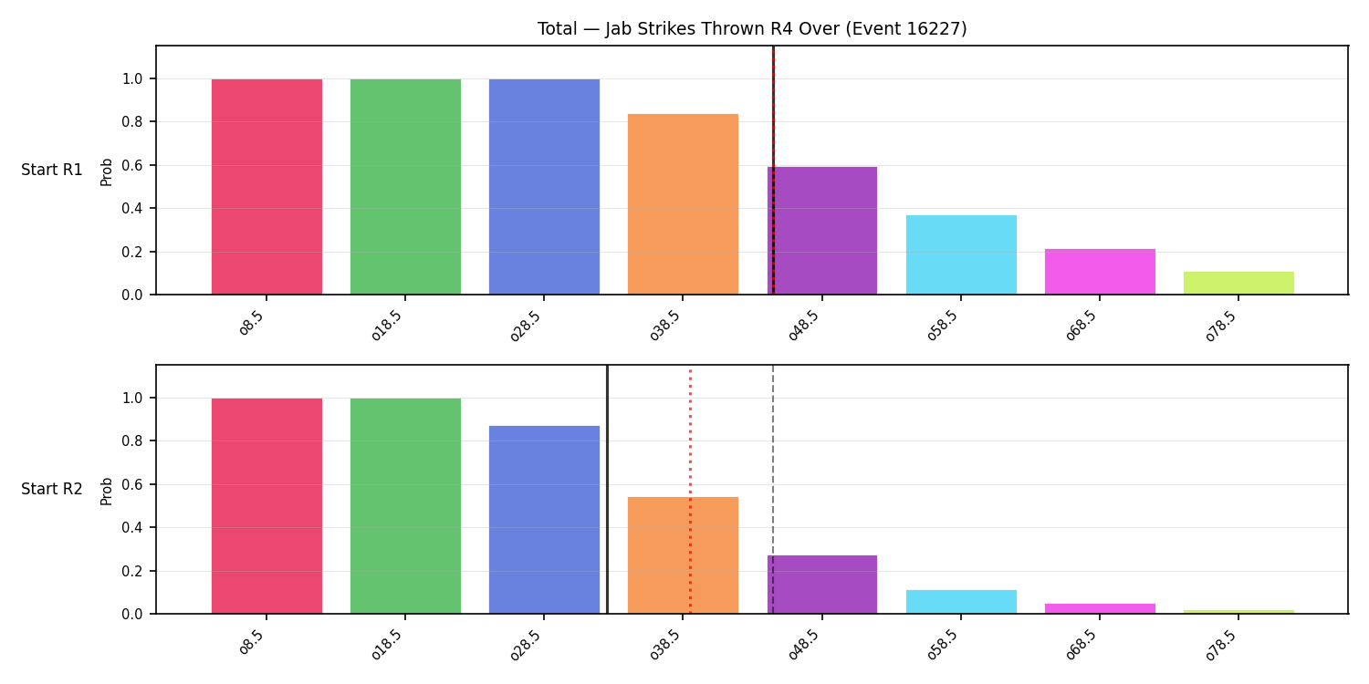 Stats/Round/Total Overs/Jab Strikes Thrown/Round 04/16227 Round 04 Over Snapshots — Dev