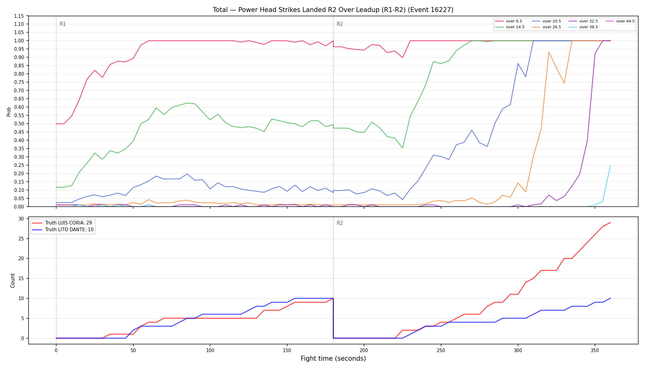 Stats/Round/Total Overs/Power Head Strikes Landed/Round 02/16227 Round 02 Over Leadup — Dev