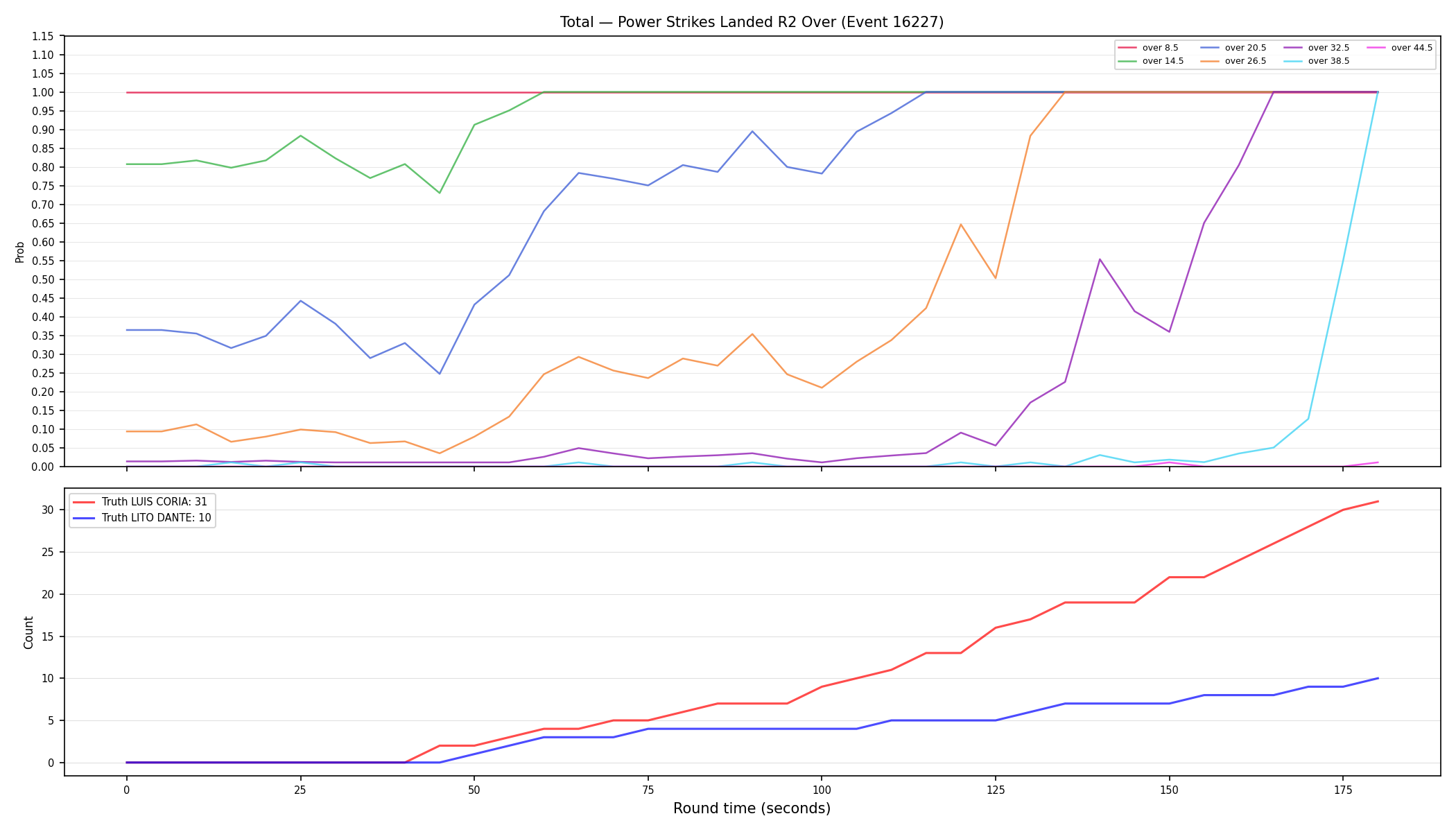 Stats/Round/Total Overs/Power Strikes Landed/Round 02/16227 Round 02 Over — Dev