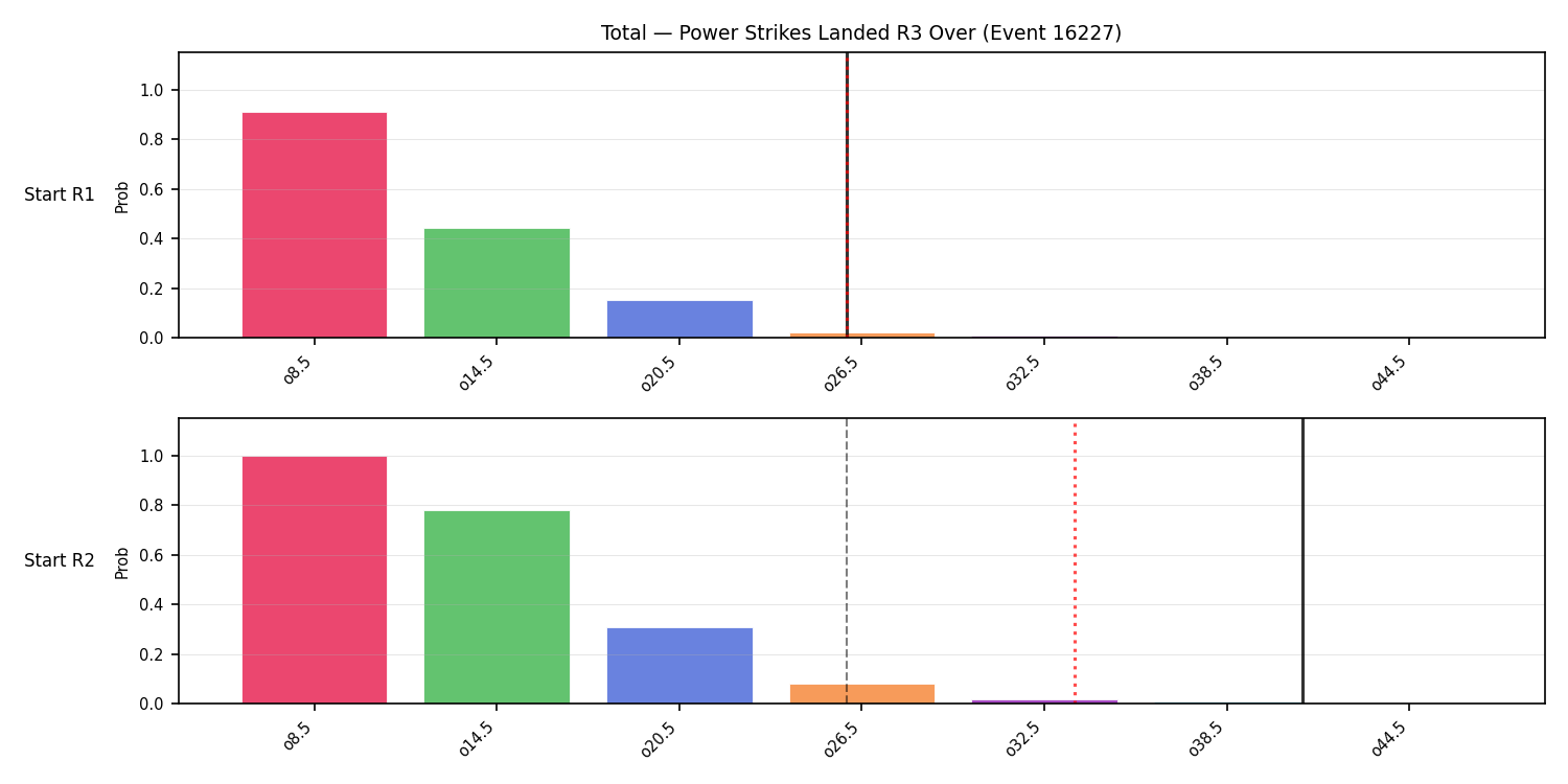 Stats/Round/Total Overs/Power Strikes Landed/Round 03/16227 Round 03 Over Snapshots — Dev