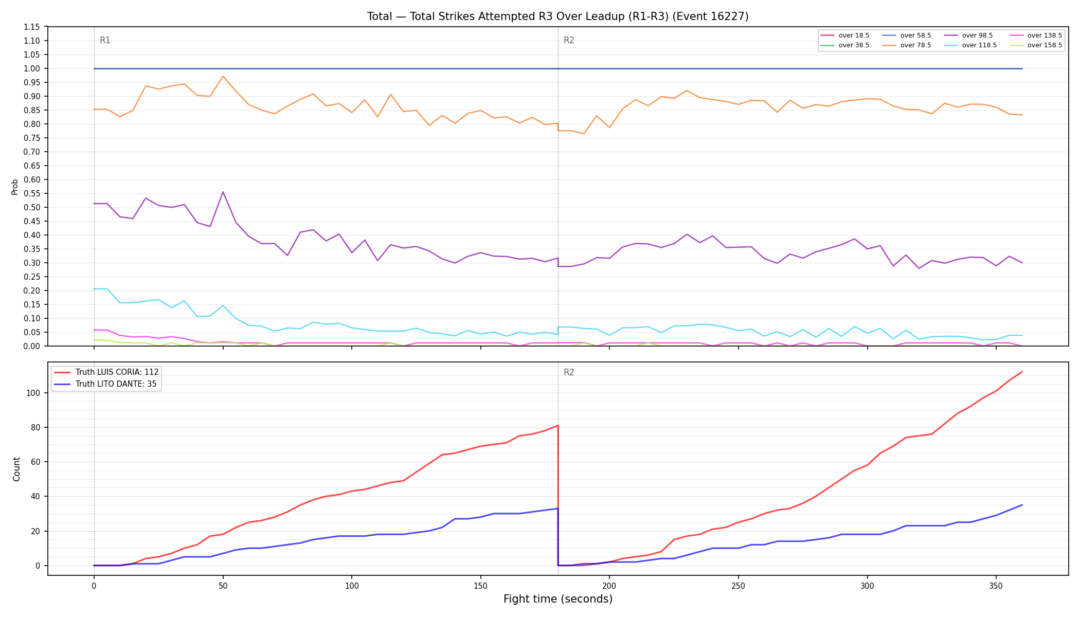 Stats/Round/Total Overs/Total Strikes Attempted/Round 03/16227 Round 03 Over Leadup — Dev