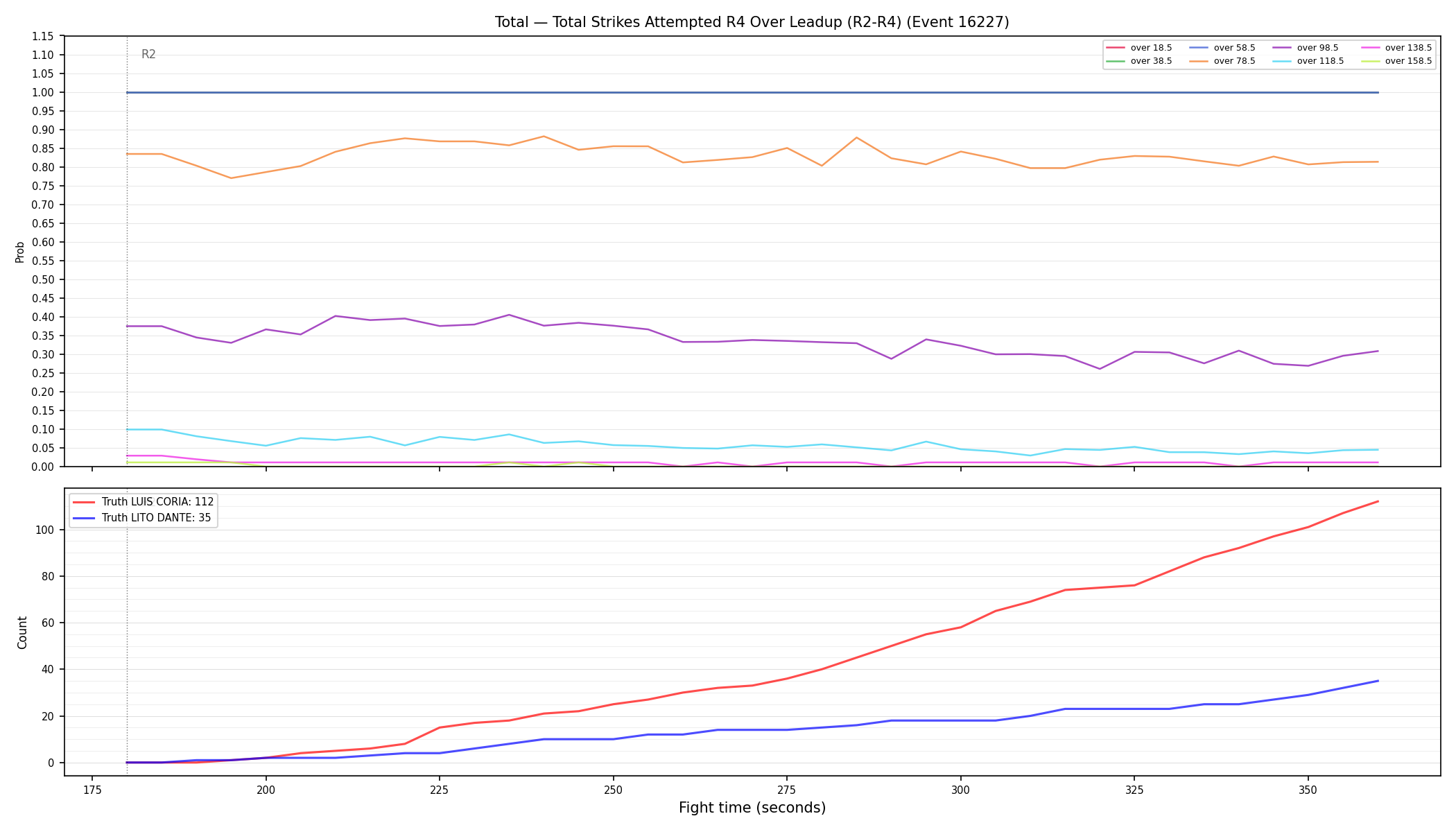 Stats/Round/Total Overs/Total Strikes Attempted/Round 04/16227 Round 04 Over Leadup — Dev