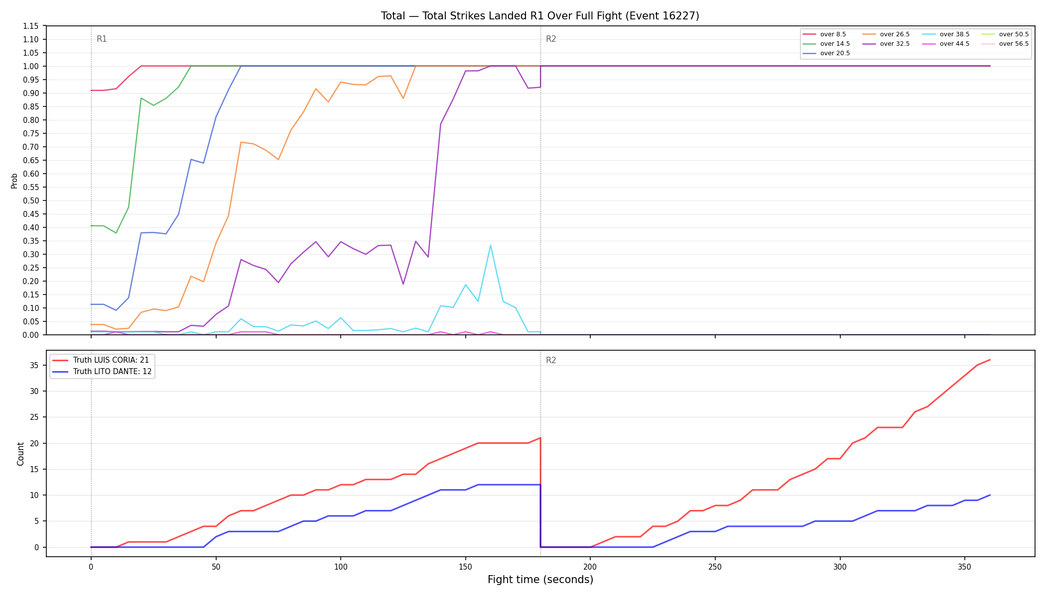 Stats/Round/Total Overs/Total Strikes Landed/Round 01/16227 Round 01 Over Fight — Dev