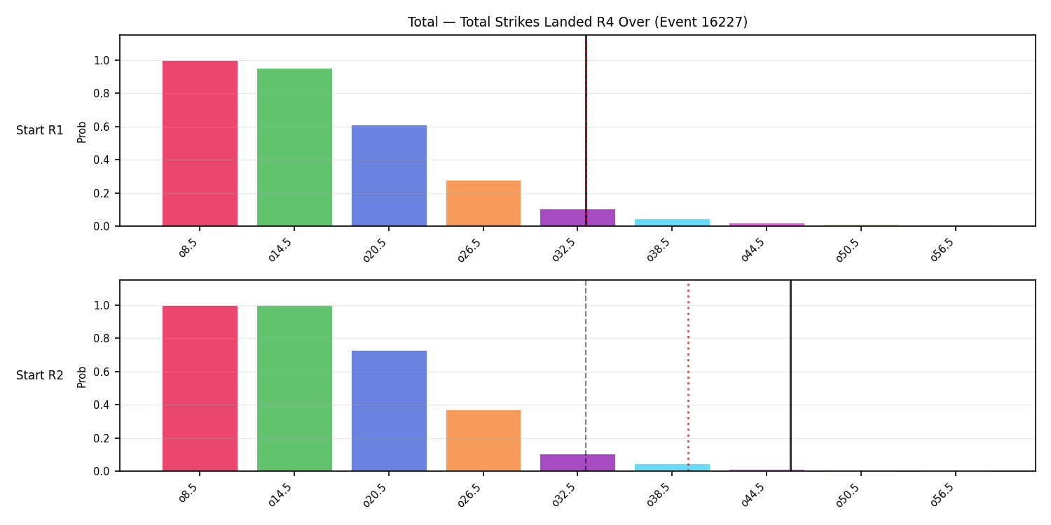 Stats/Round/Total Overs/Total Strikes Landed/Round 04/16227 Round 04 Over Snapshots — Dev