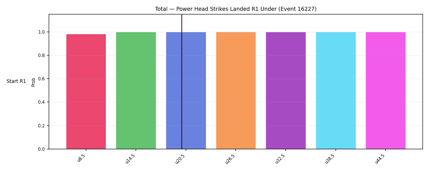 Stats/Round/Total Unders/Power Head Strikes Landed/Round 01/16227 Round 01 Under Snapshots — Dev