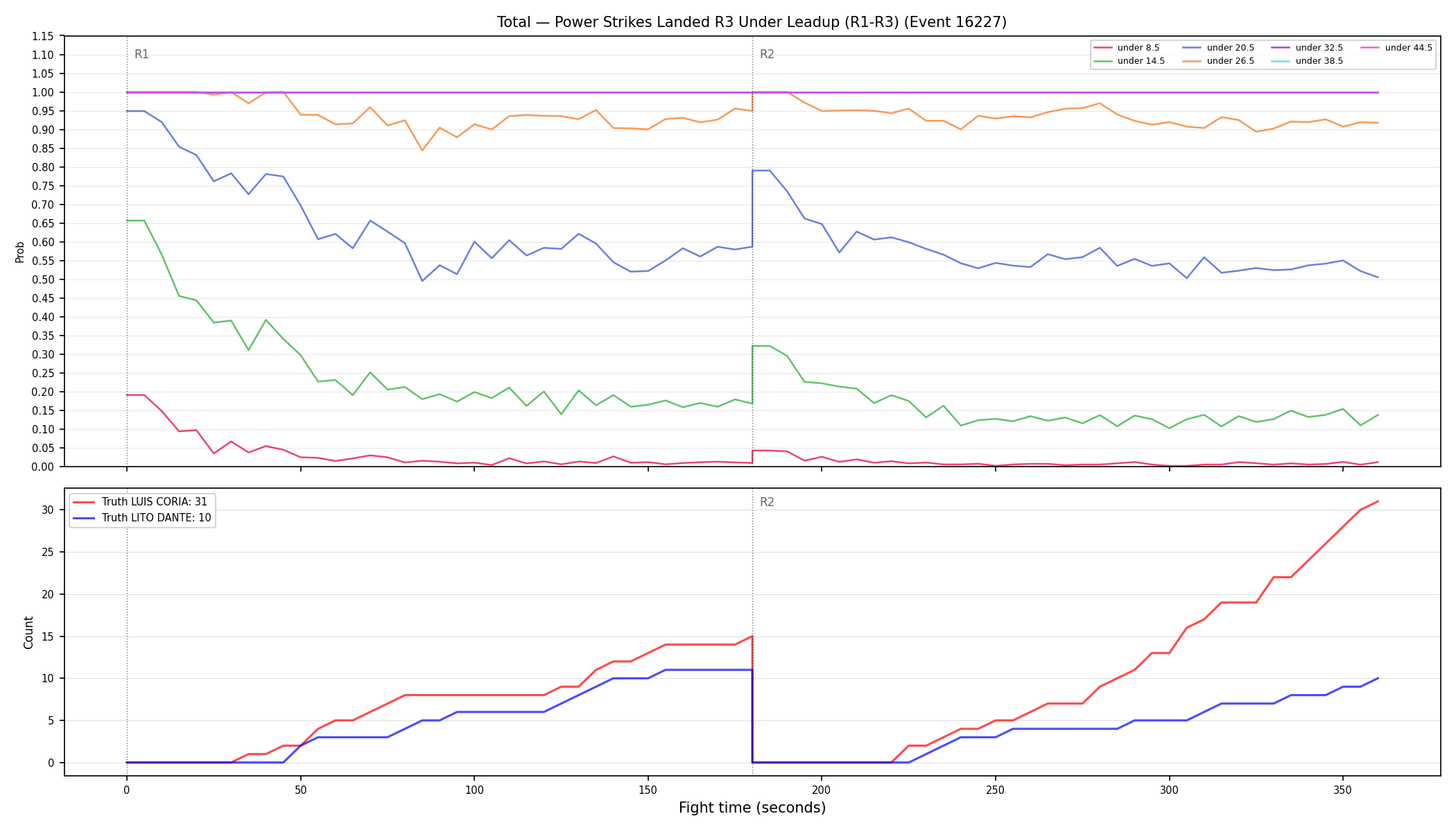 Stats/Round/Total Unders/Power Strikes Landed/Round 03/16227 Round 03 Under Leadup — Dev