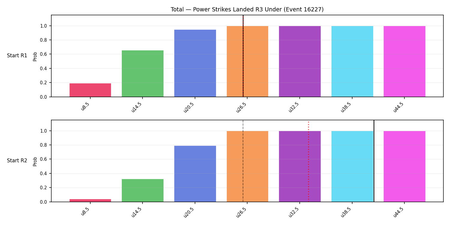 Stats/Round/Total Unders/Power Strikes Landed/Round 03/16227 Round 03 Under Snapshots — Dev