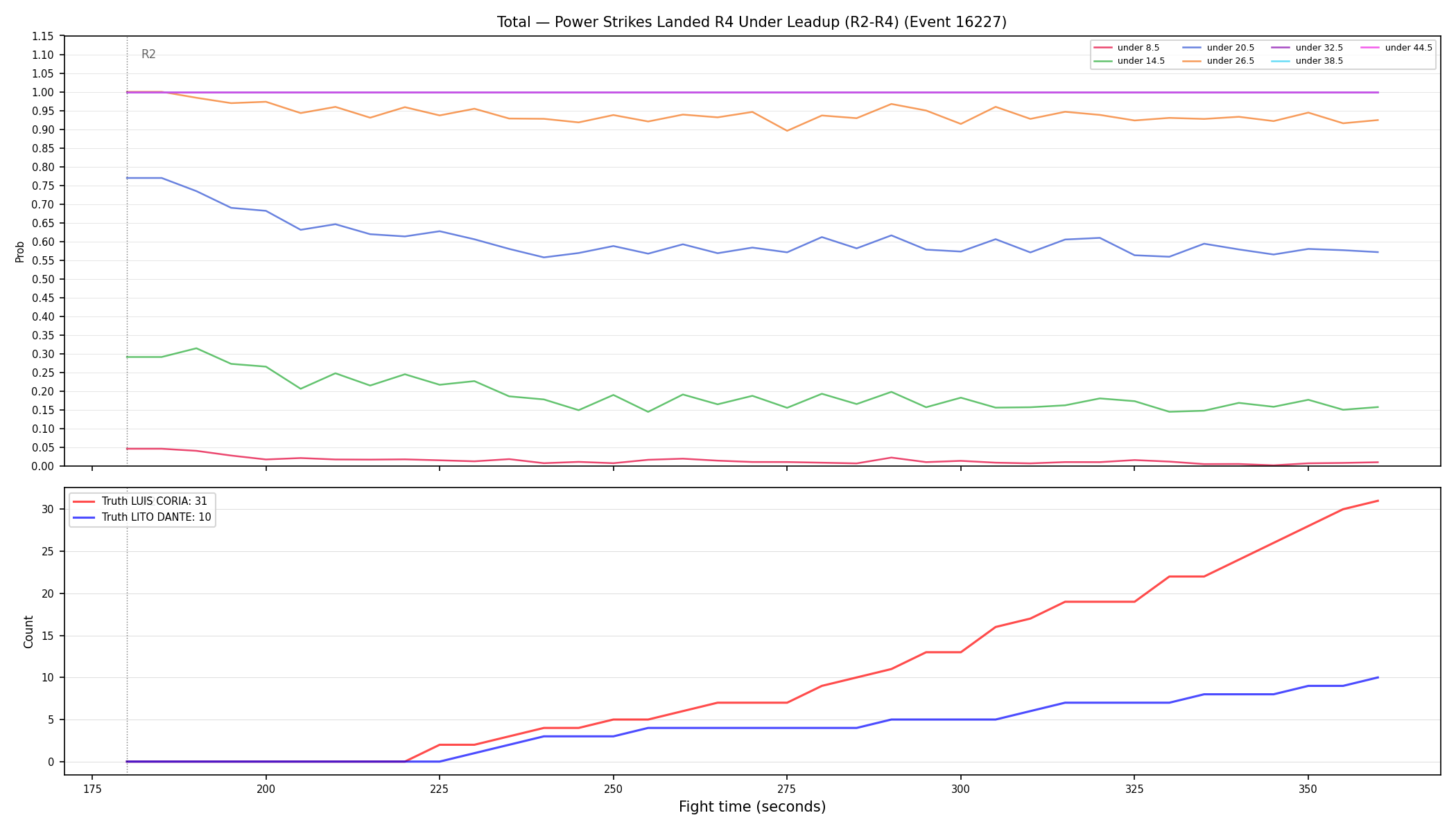 Stats/Round/Total Unders/Power Strikes Landed/Round 04/16227 Round 04 Under Leadup — Dev