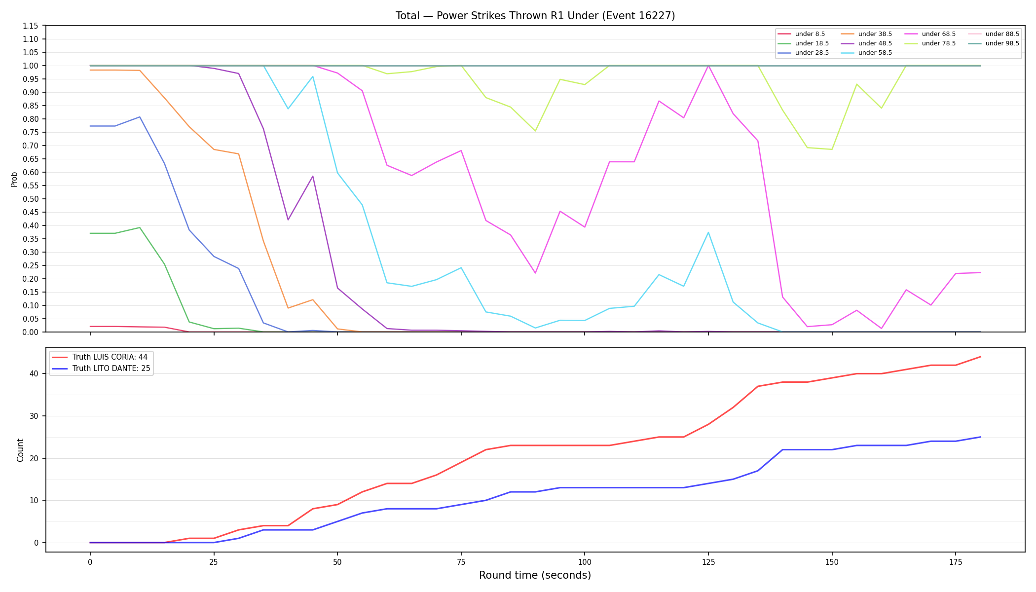 Stats/Round/Total Unders/Power Strikes Thrown/Round 01/16227 Round 01 Under — Dev