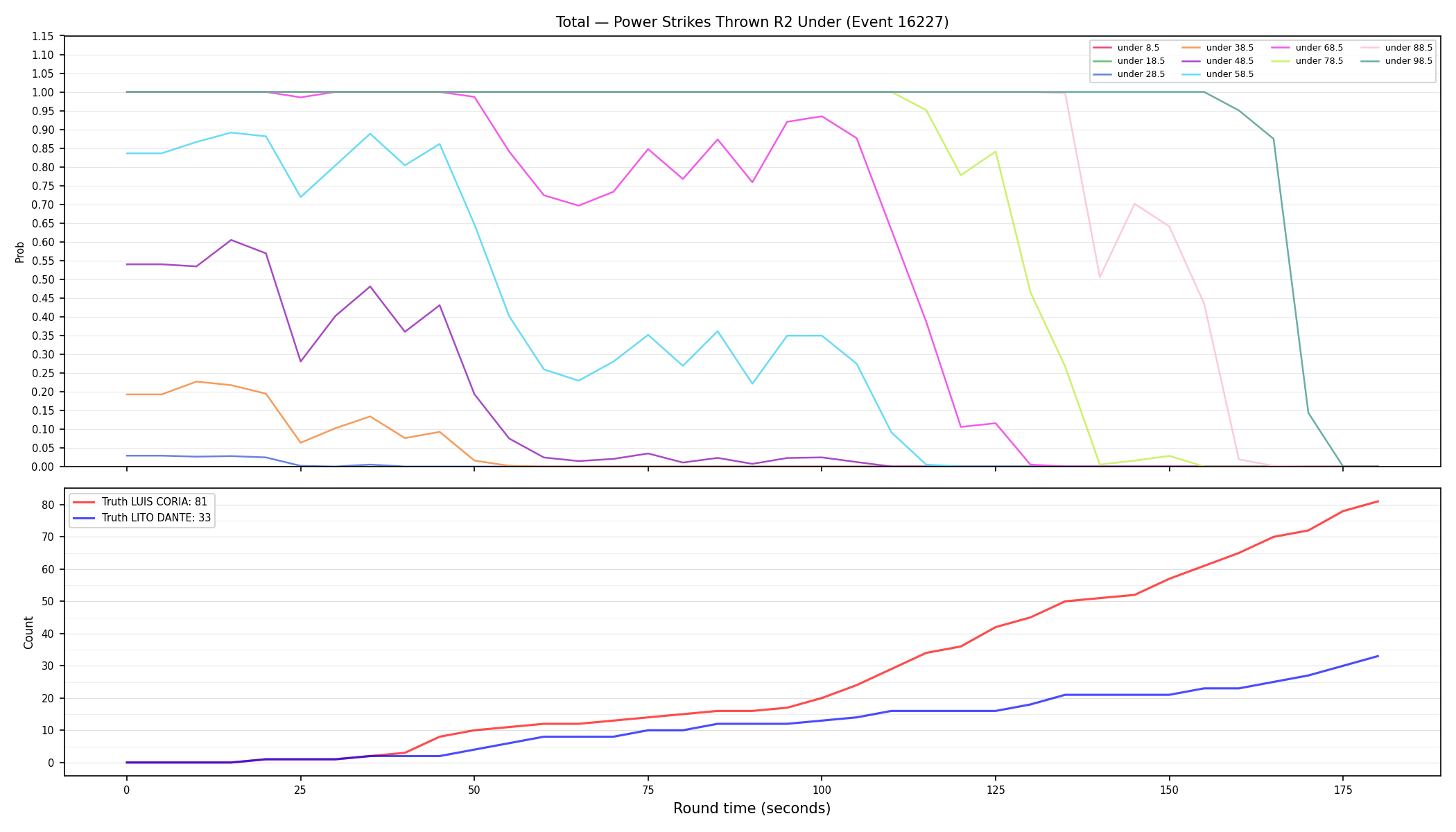 Stats/Round/Total Unders/Power Strikes Thrown/Round 02/16227 Round 02 Under — Dev