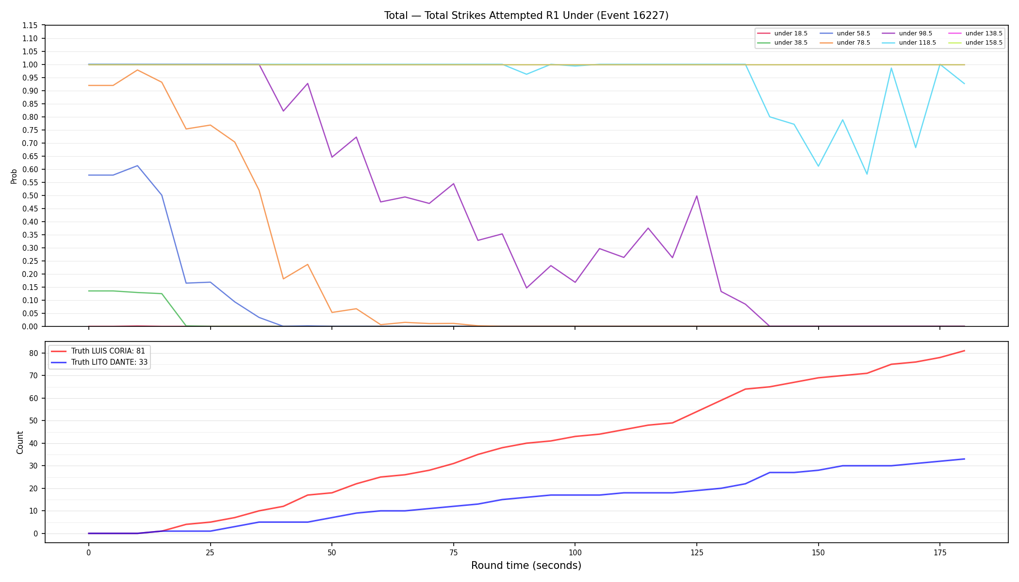 Stats/Round/Total Unders/Total Strikes Attempted/Round 01/16227 Round 01 Under — Dev