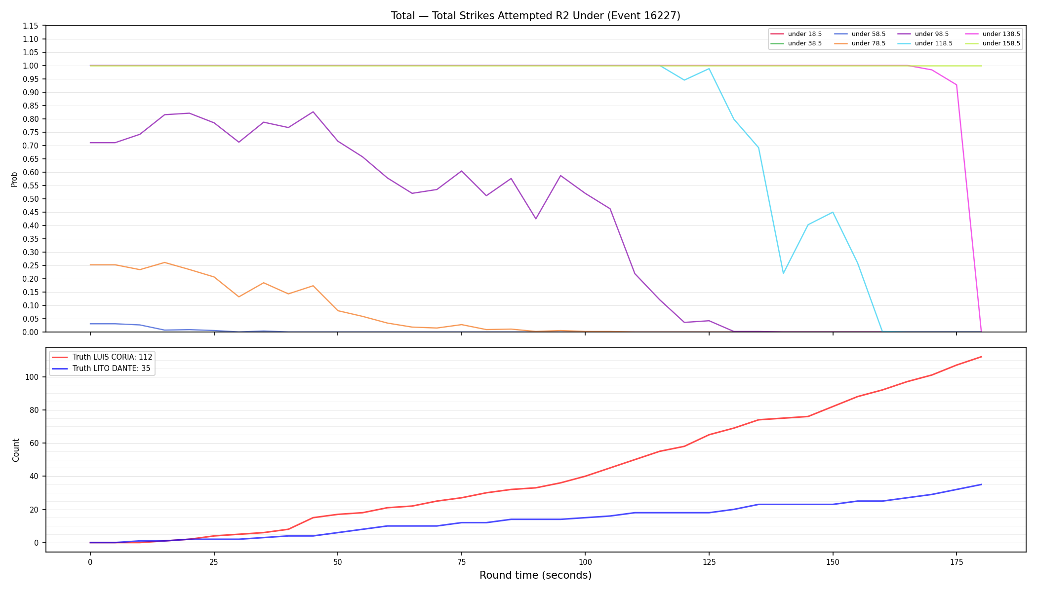 Stats/Round/Total Unders/Total Strikes Attempted/Round 02/16227 Round 02 Under — Dev