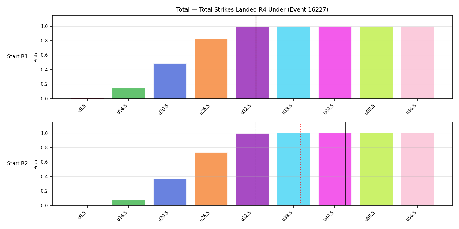 Stats/Round/Total Unders/Total Strikes Landed/Round 04/16227 Round 04 Under Snapshots — Dev