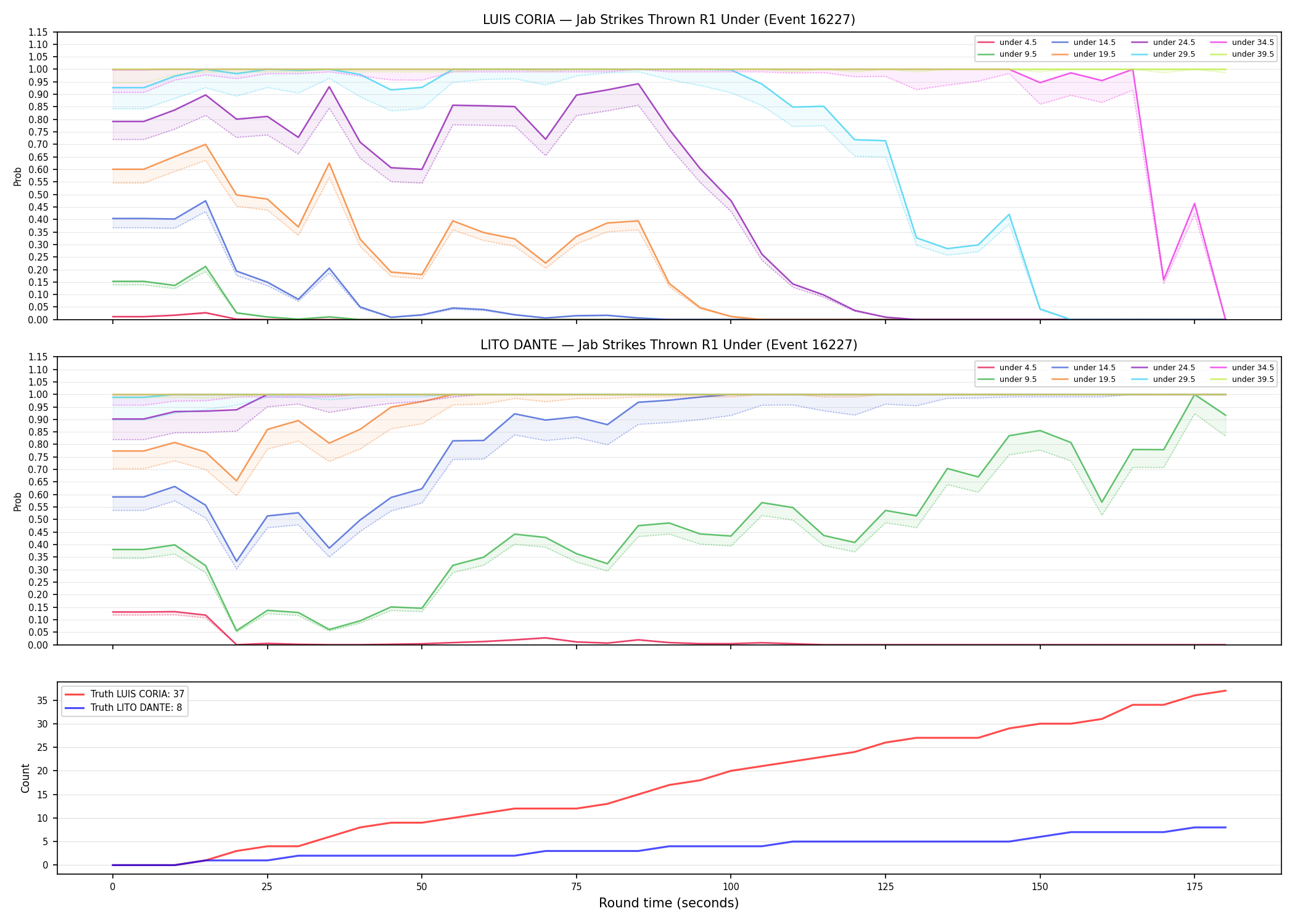 Round: Jab Strikes Thrown — round 1 — Dev