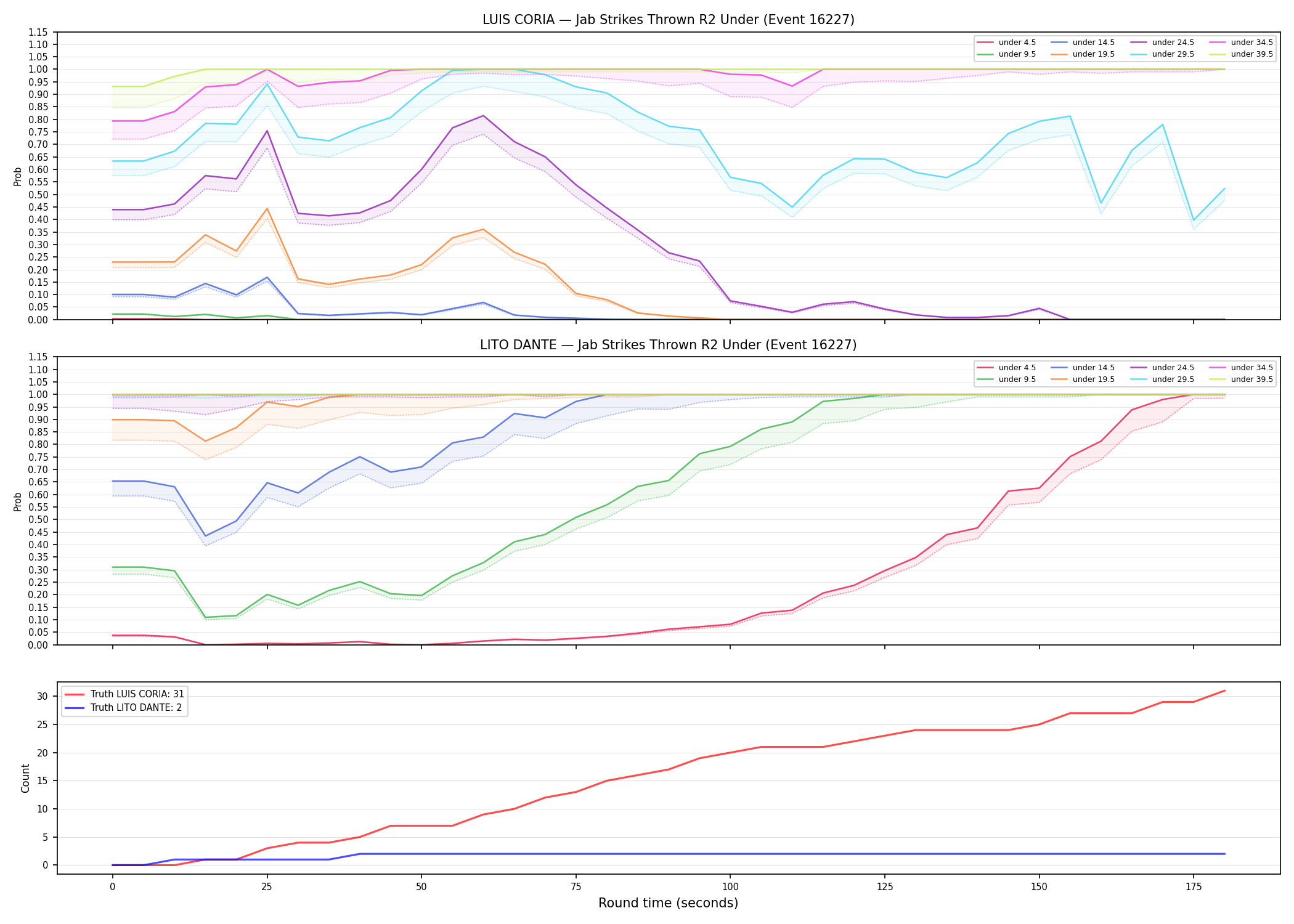 Round: Jab Strikes Thrown — round 2 — Dev