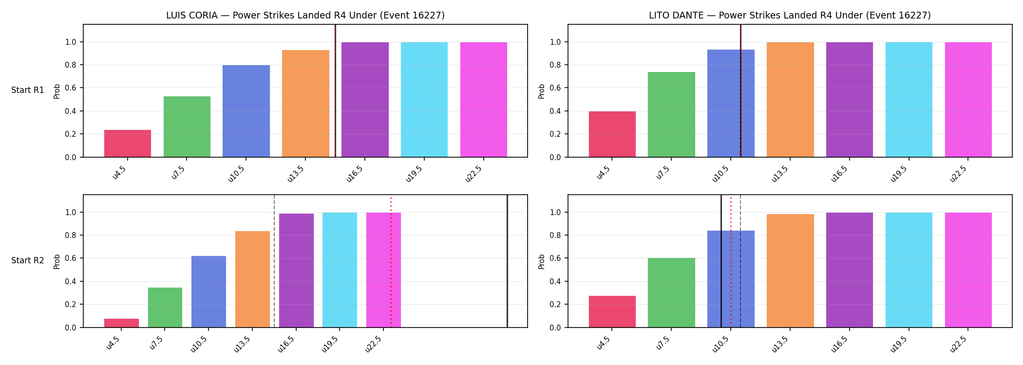 Round: Power Strikes Landed — round 4 — snapshots — Dev