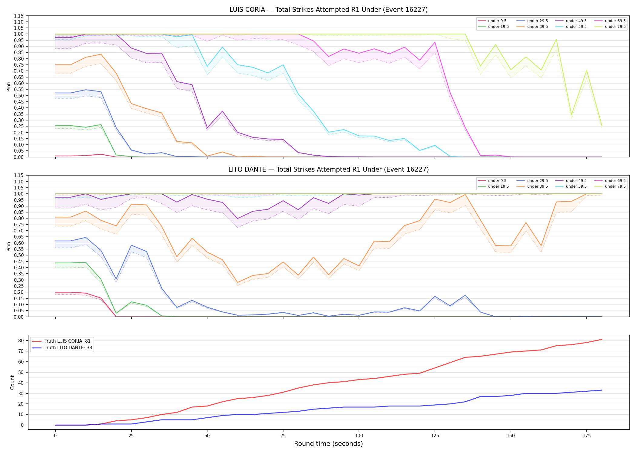 Round: Total Strikes Attempted — round 1 — Dev