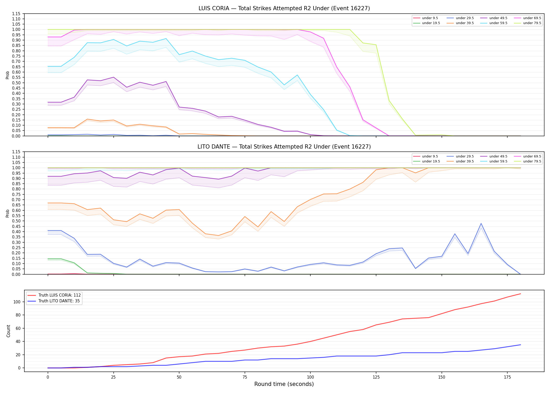 Round: Total Strikes Attempted — round 2 — Dev