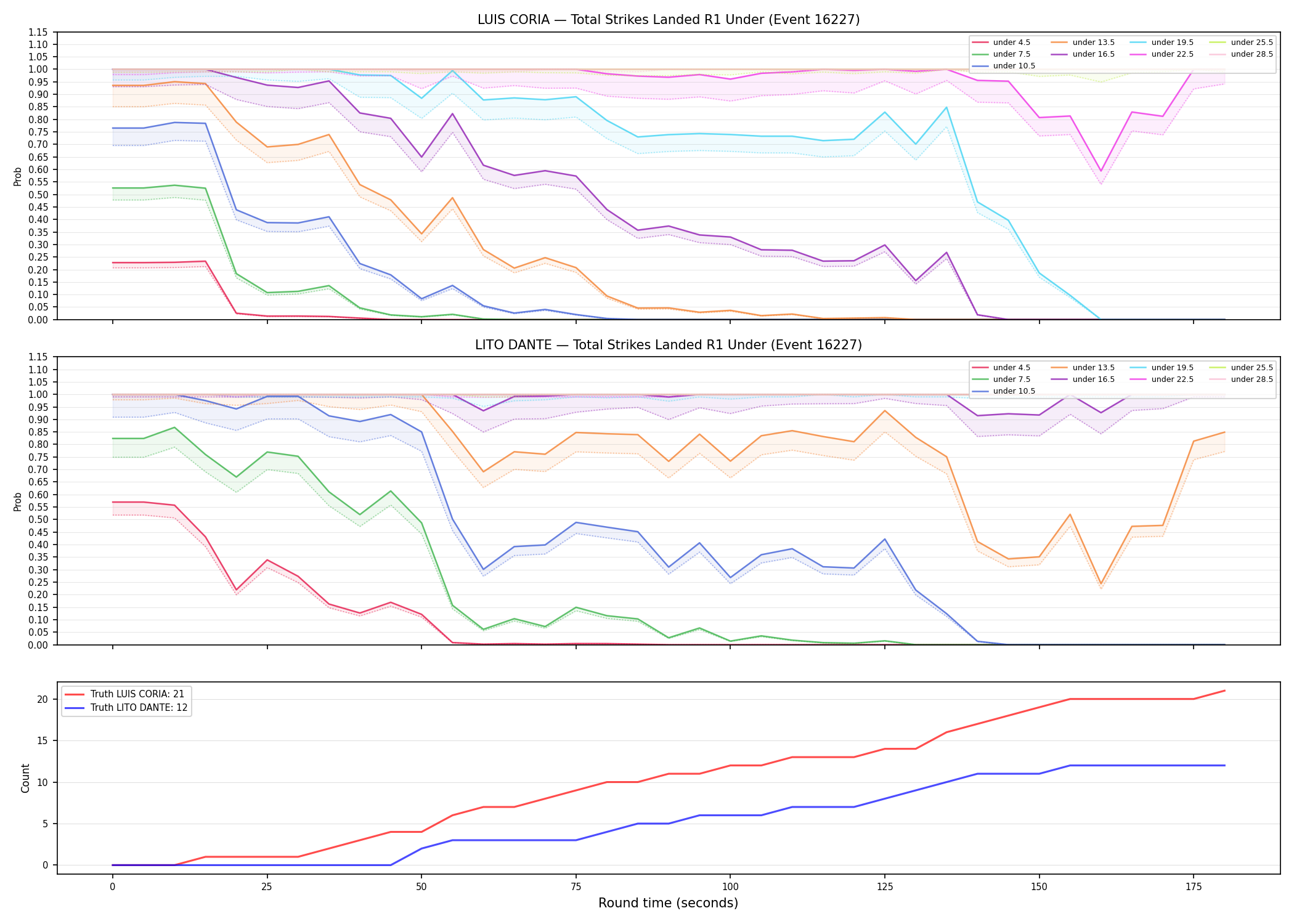 Round: Total Strikes Landed — round 1 — Dev