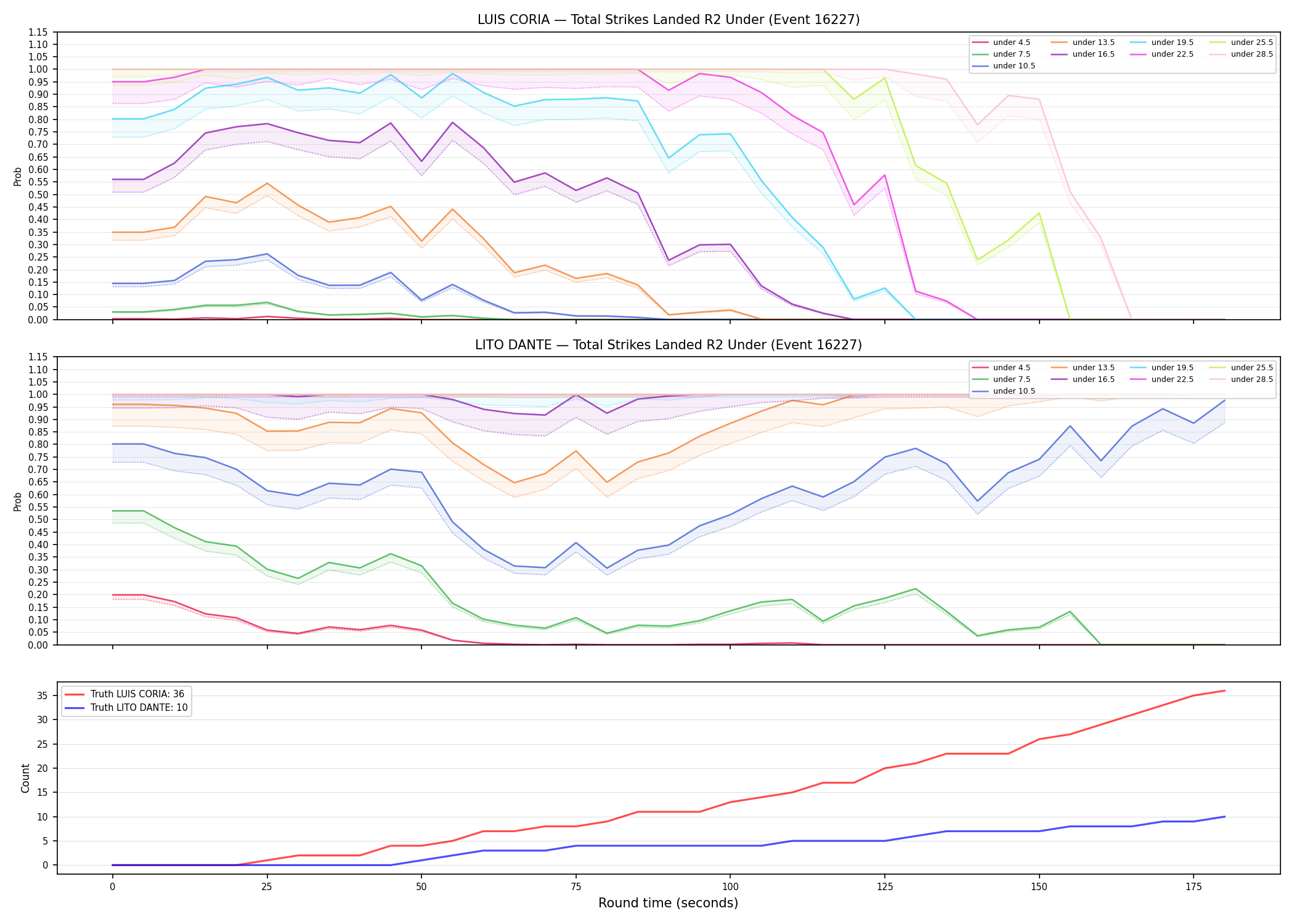 Round: Total Strikes Landed — round 2 — Dev