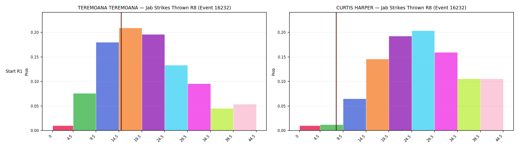 Round: Jab Strikes Thrown — round 8 — snapshots — Dev