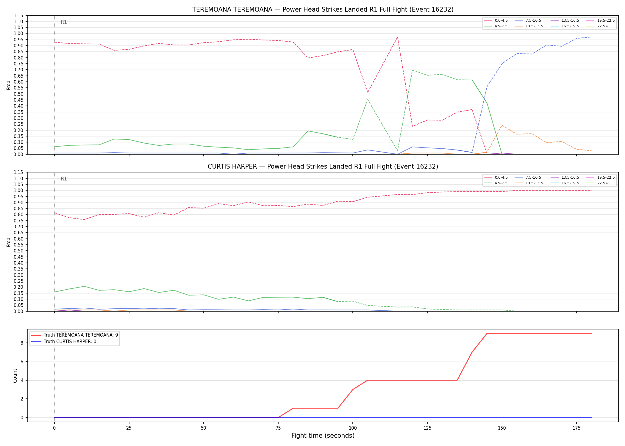 Round: Power Head Strikes Landed — round 1 — fight view — Dev