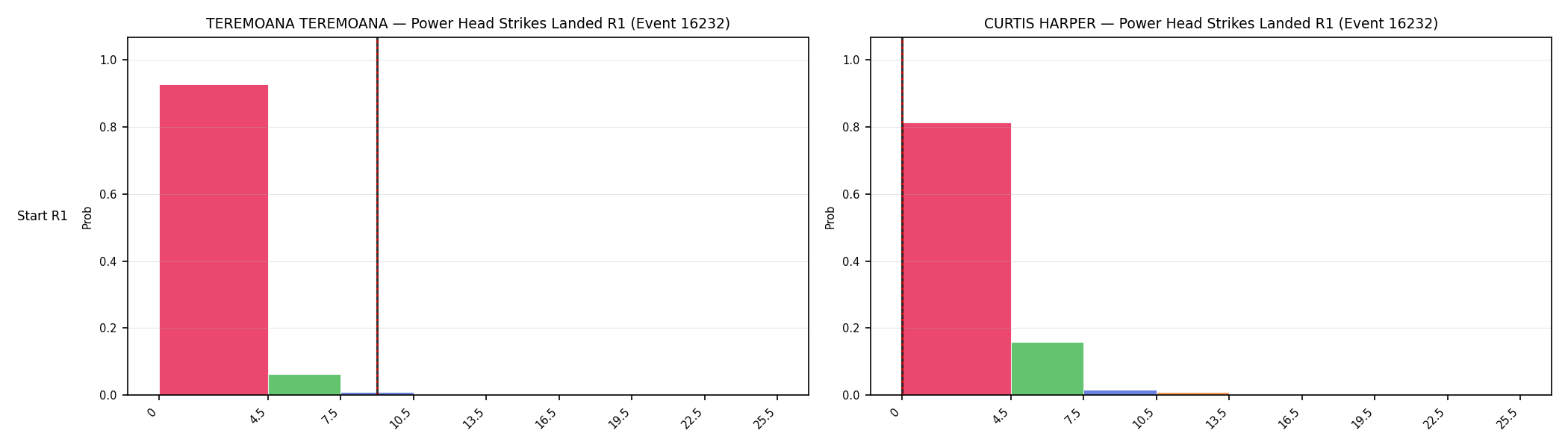 Round: Power Head Strikes Landed — round 1 — snapshots — Dev