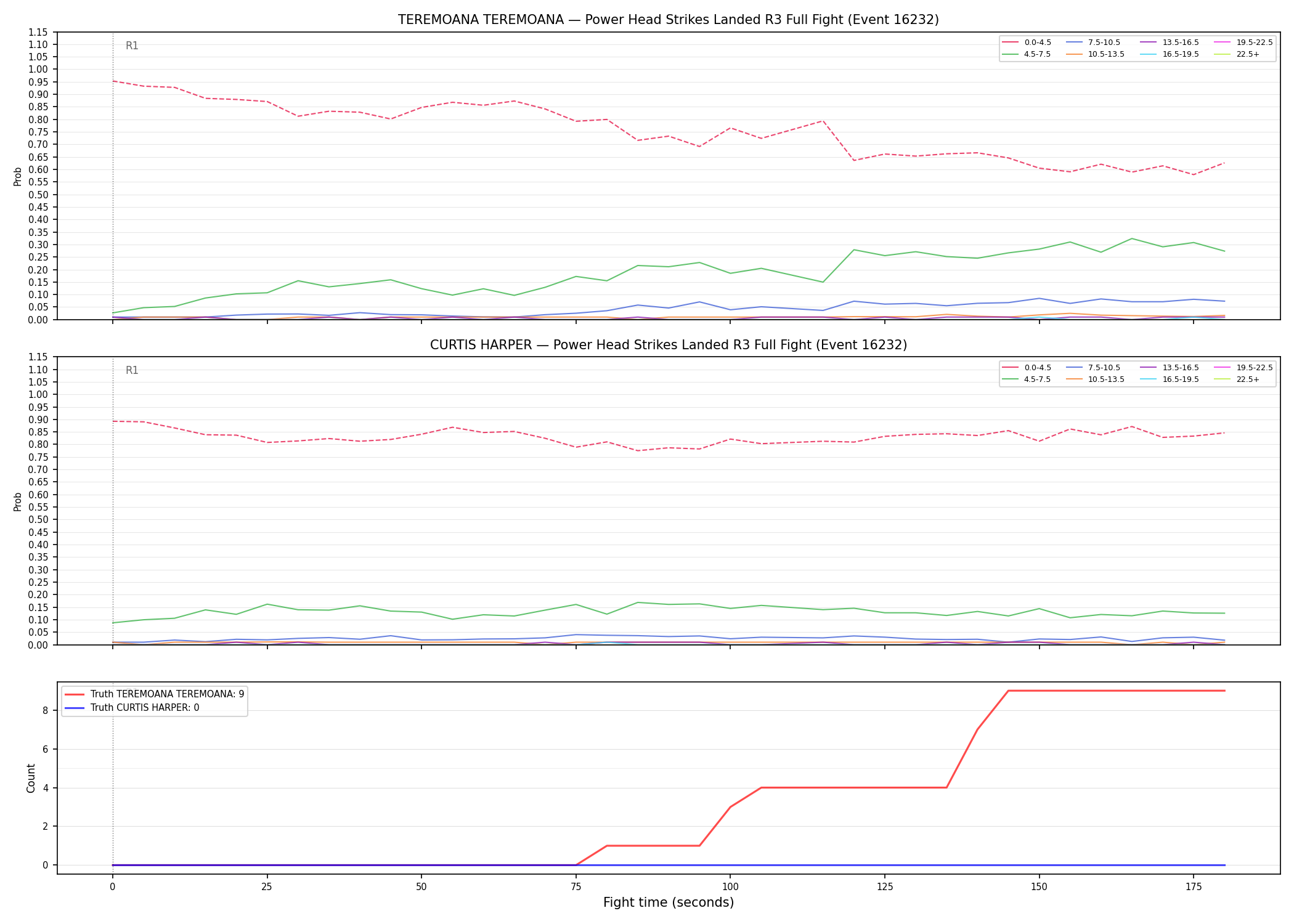 Round: Power Head Strikes Landed — round 3 — fight view — Dev