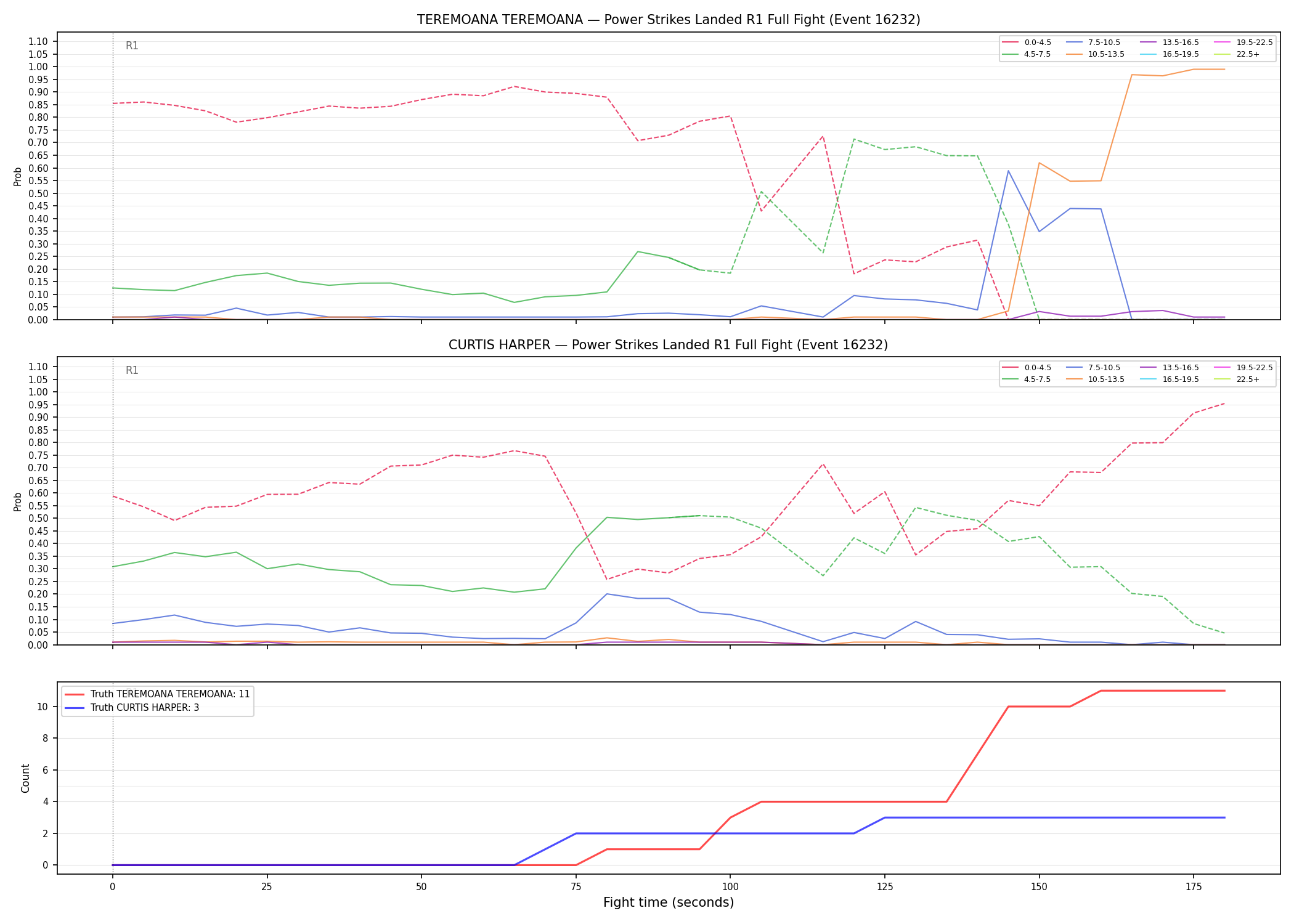 Round: Power Strikes Landed — round 1 — fight view — Dev