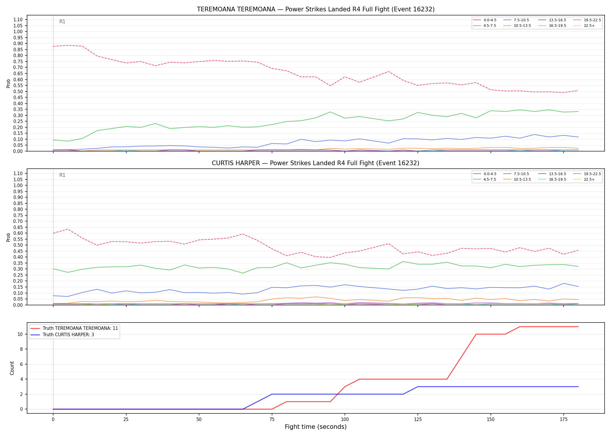 Round: Power Strikes Landed — round 4 — fight view — Dev