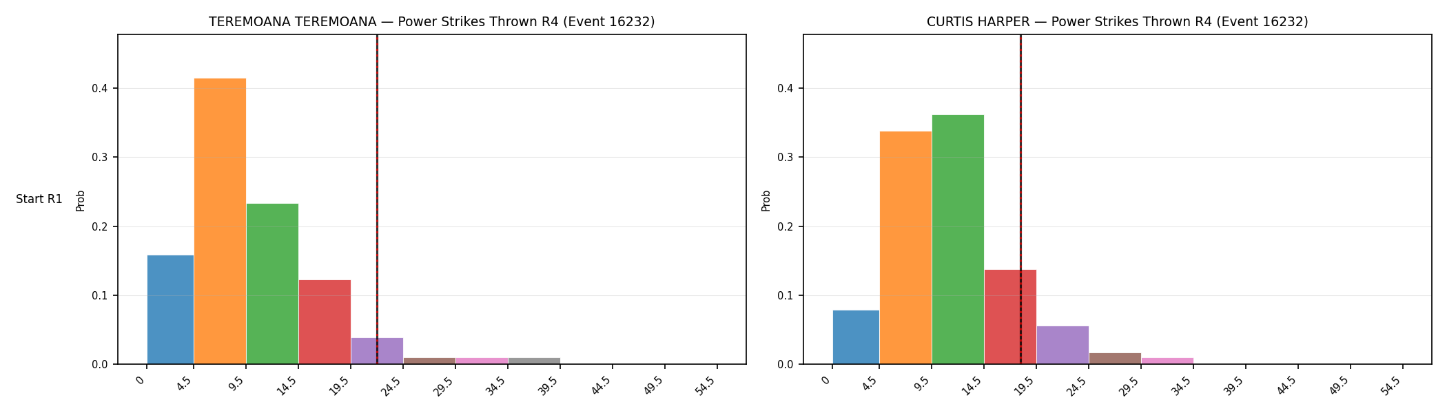 Round: Power Strikes Thrown — round 4 — snapshots — Dev