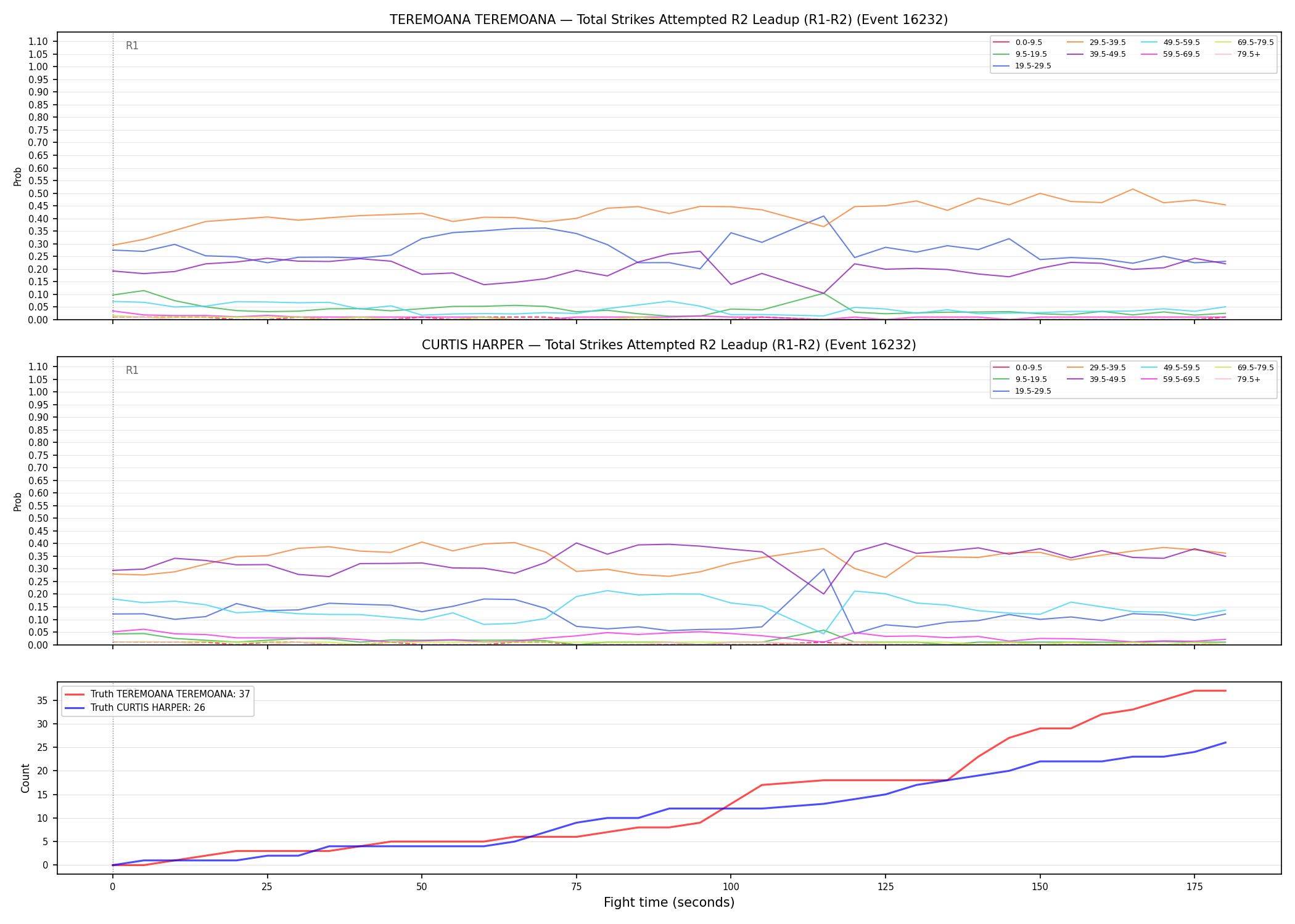 Round: Total Strikes Attempted — round 2 — leadup — Dev