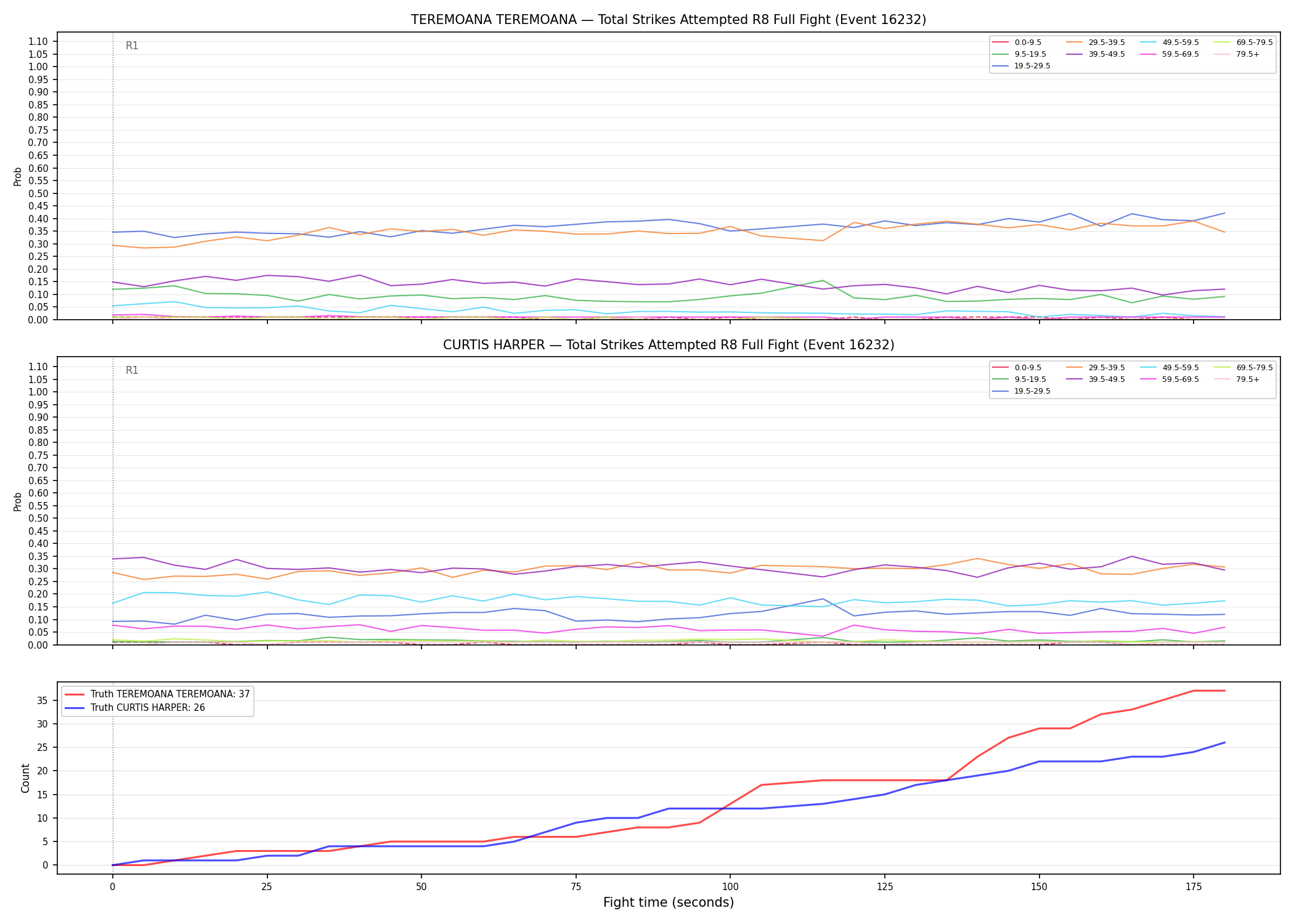 Round: Total Strikes Attempted — round 8 — fight view — Dev