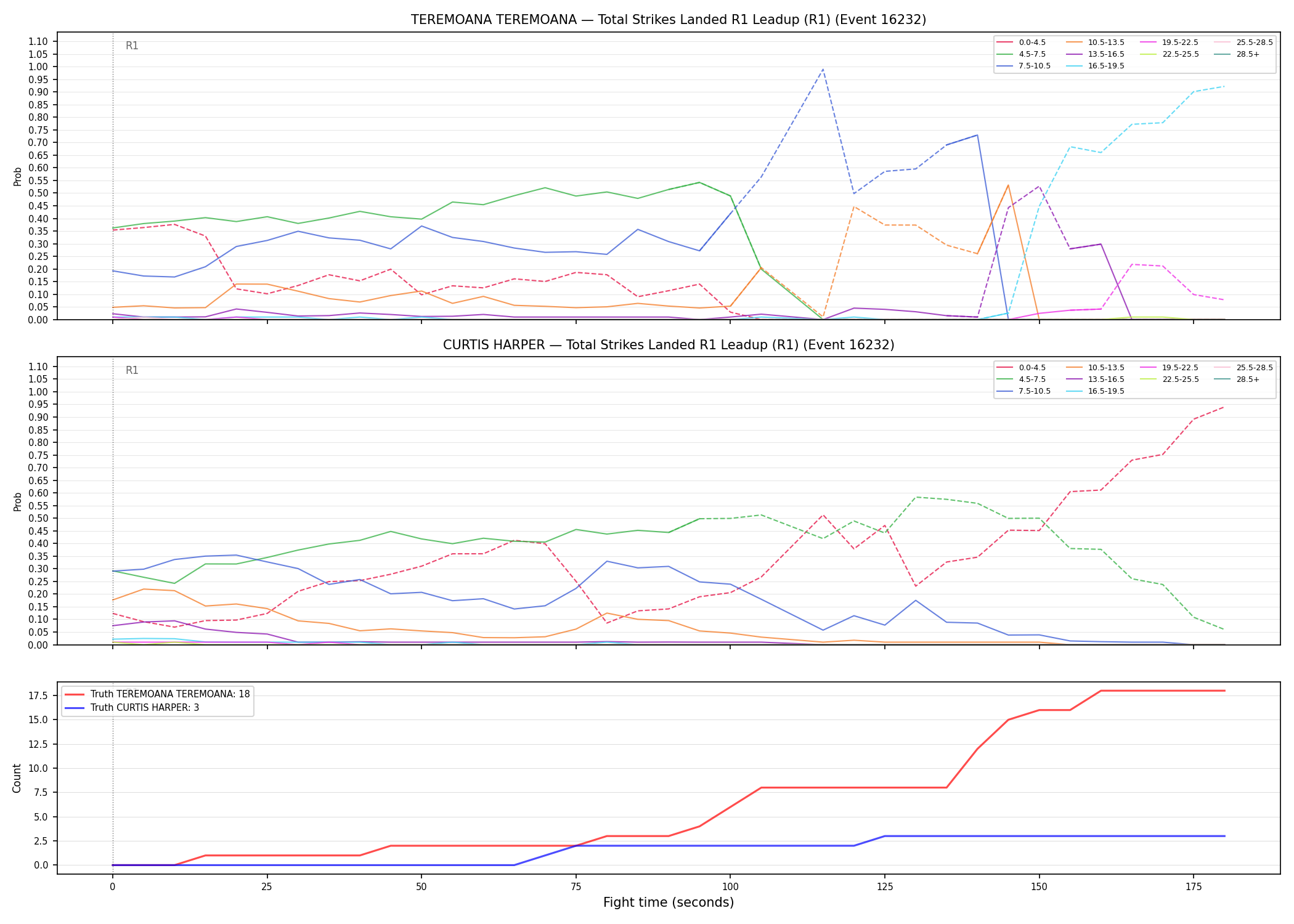 Round: Total Strikes Landed — round 1 — leadup — Dev