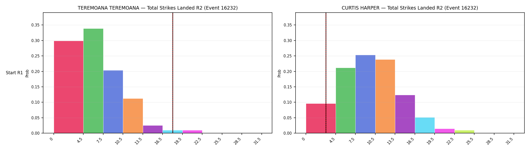 Round: Total Strikes Landed — round 2 — snapshots — Dev