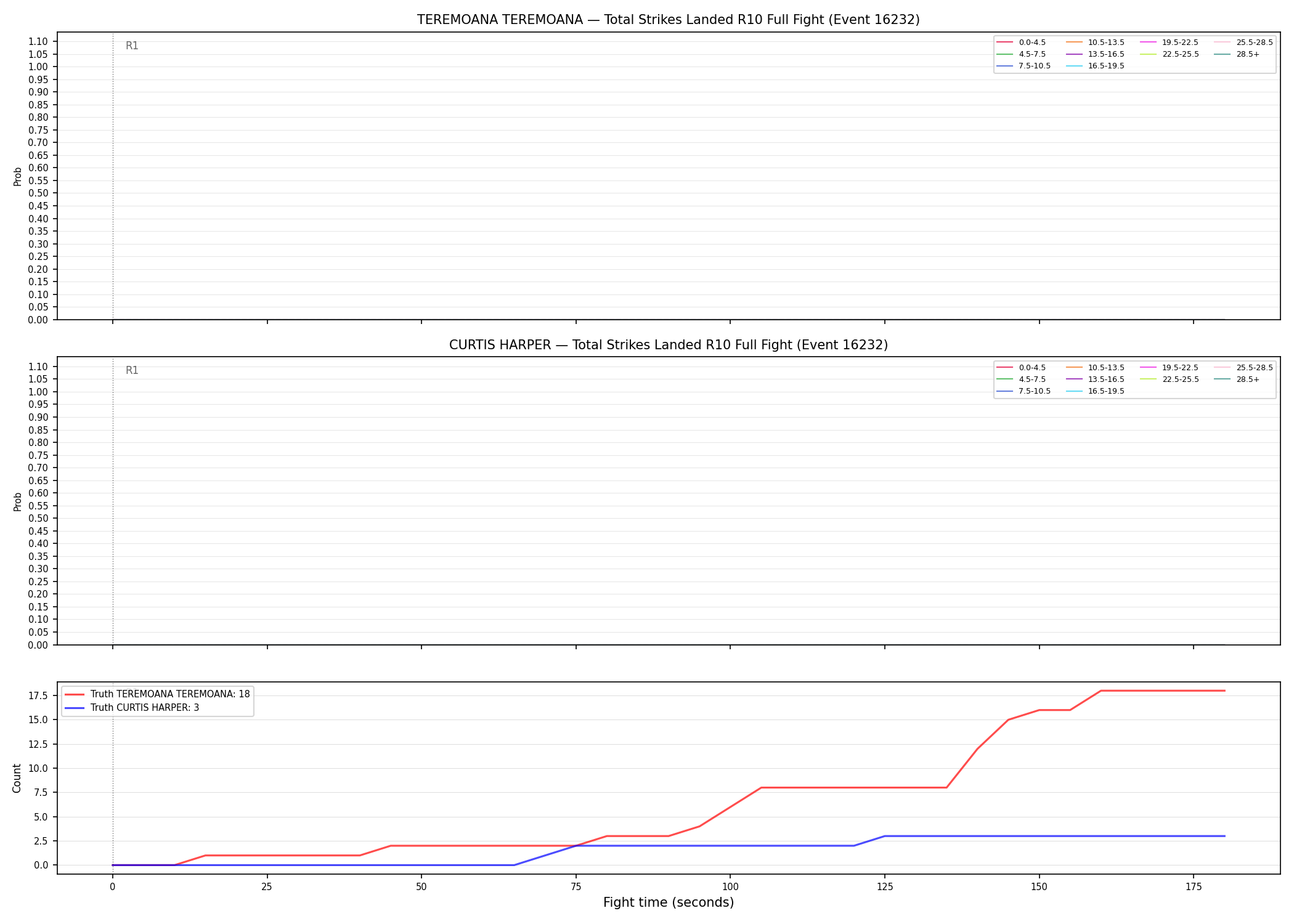 Round: Total Strikes Landed — round 10 — fight view — Dev