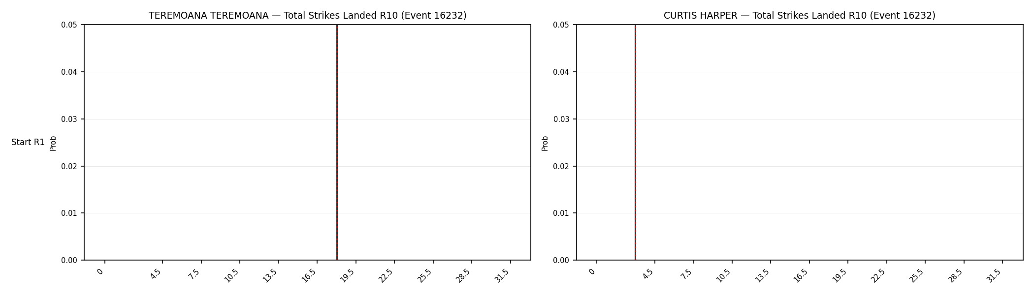 Round: Total Strikes Landed — round 10 — snapshots — Dev