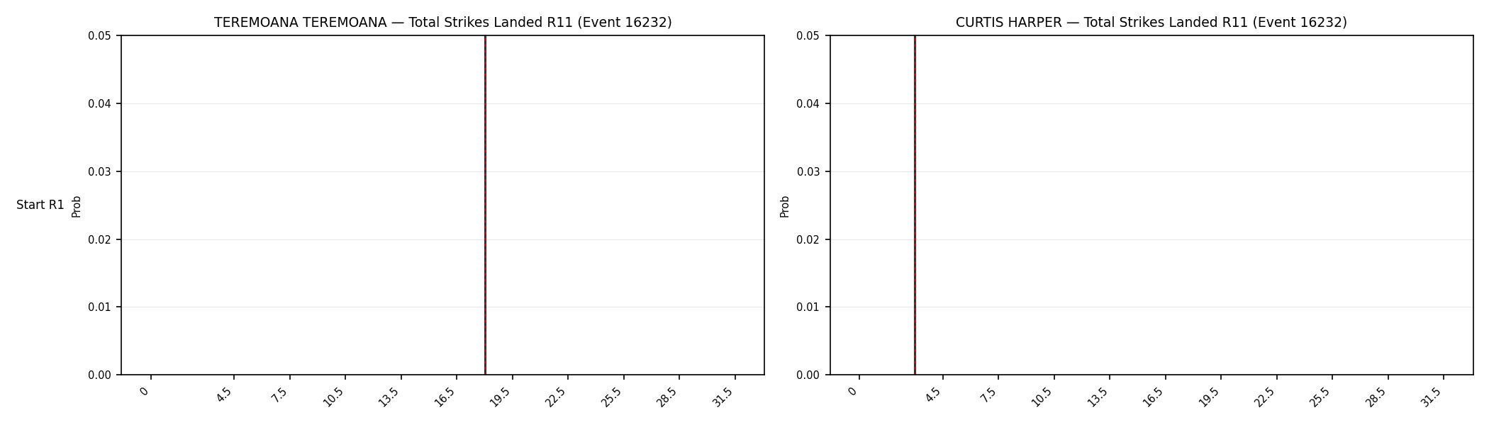 Round: Total Strikes Landed — round 11 — snapshots — Dev