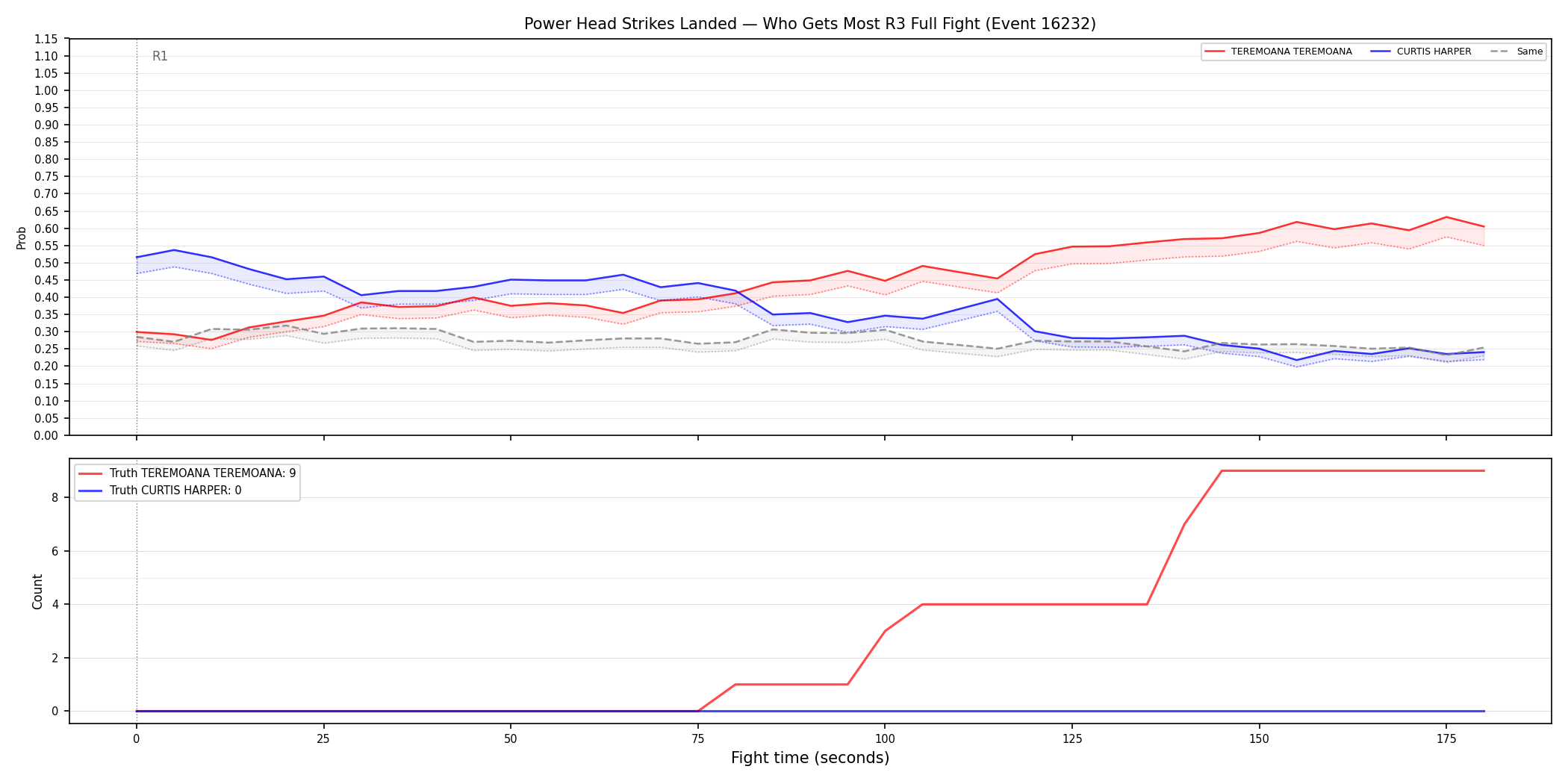 Round: Power Head Strikes Landed — round 3 — fight view — Dev