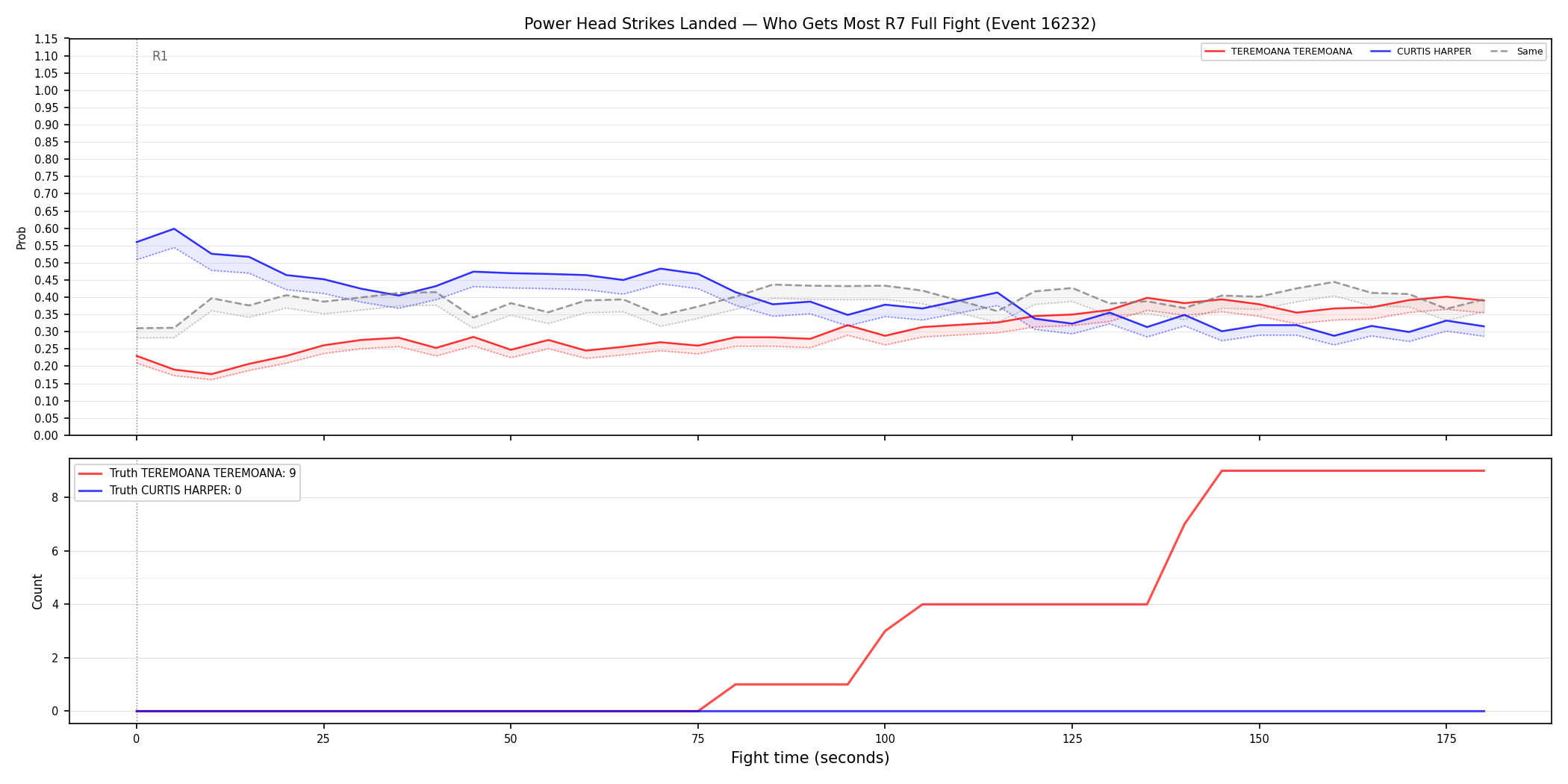 Round: Power Head Strikes Landed — round 7 — fight view — Dev