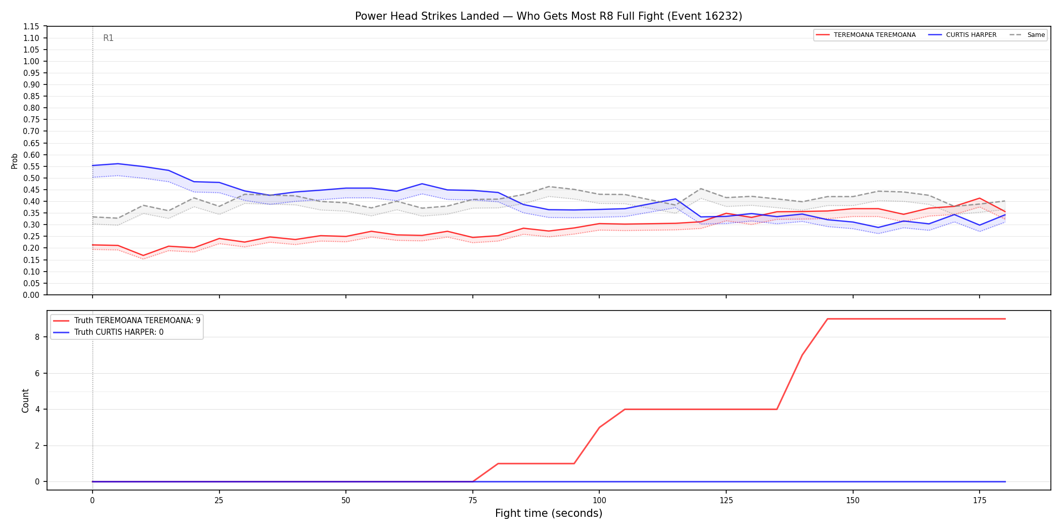 Round: Power Head Strikes Landed — round 8 — fight view — Dev