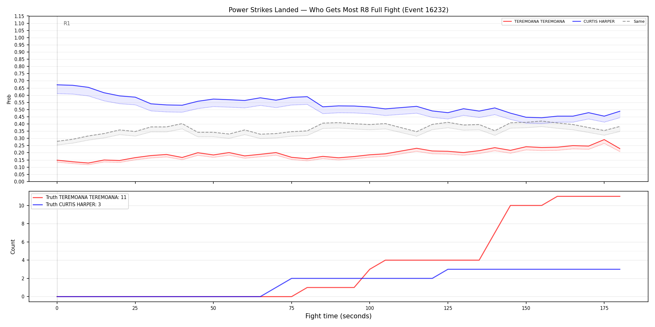 Round: Power Strikes Landed — round 8 — fight view — Dev
