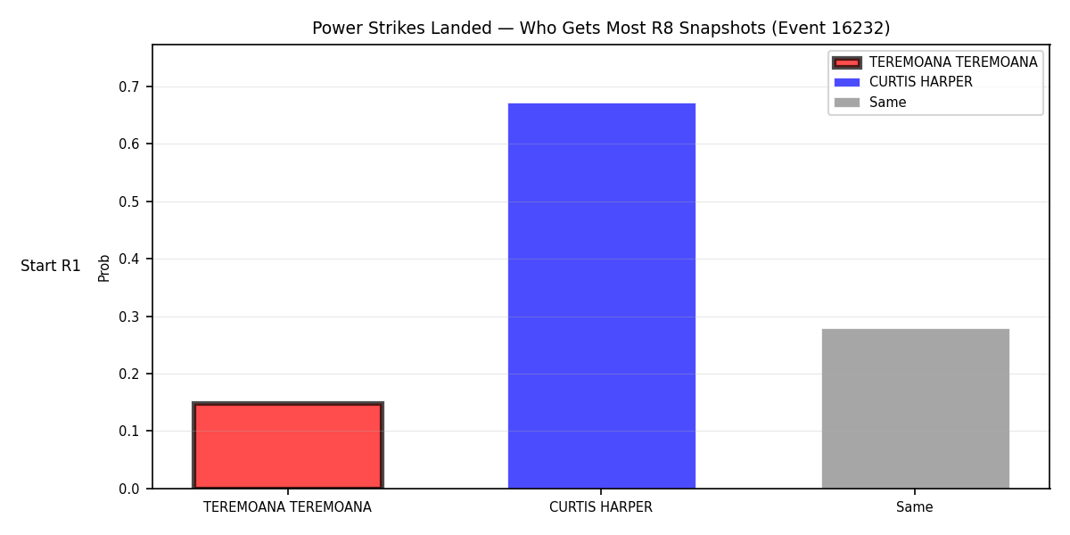 Round: Power Strikes Landed — round 8 — snapshots — Dev