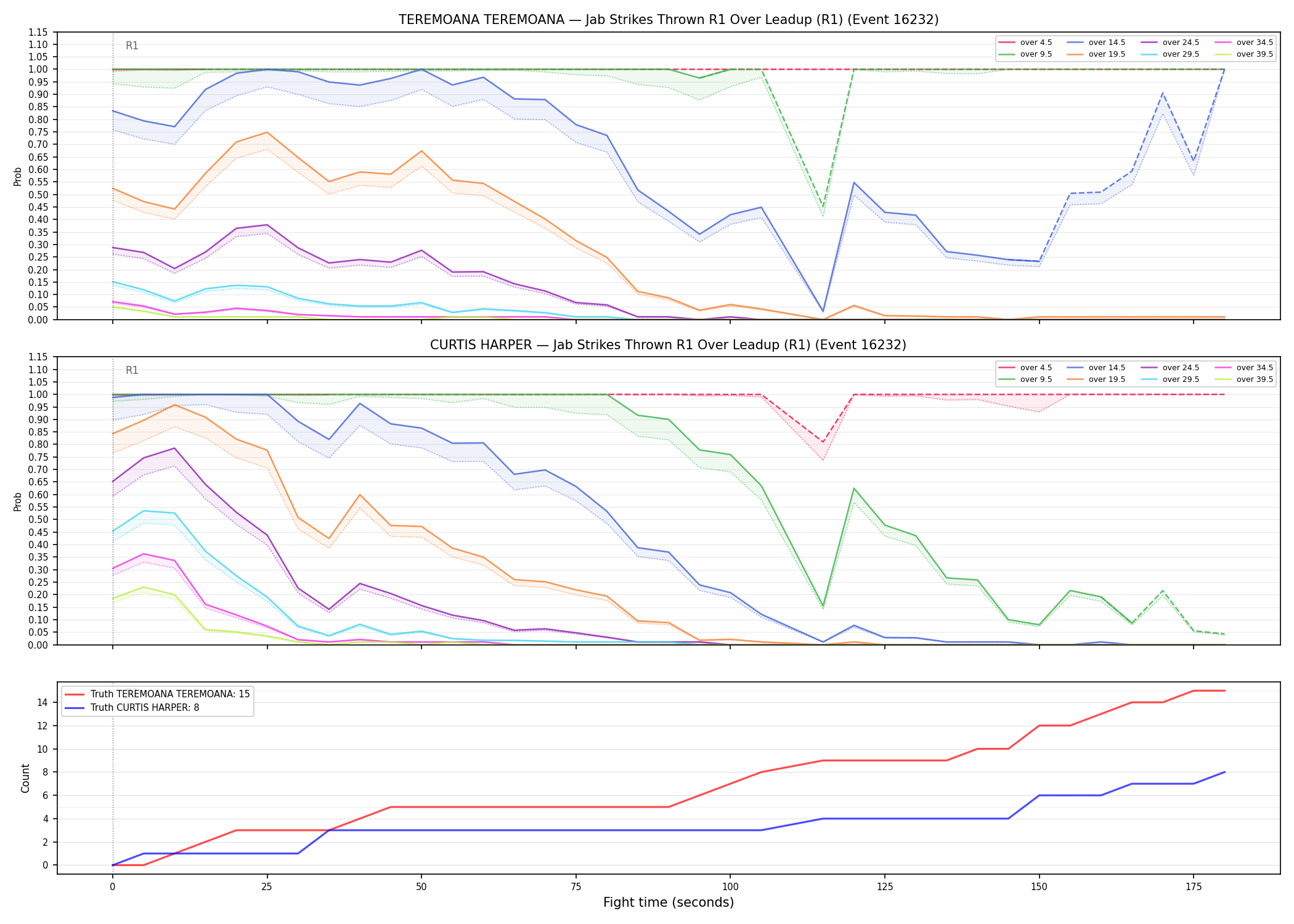 Round: Jab Strikes Thrown — round 1 — leadup — Dev