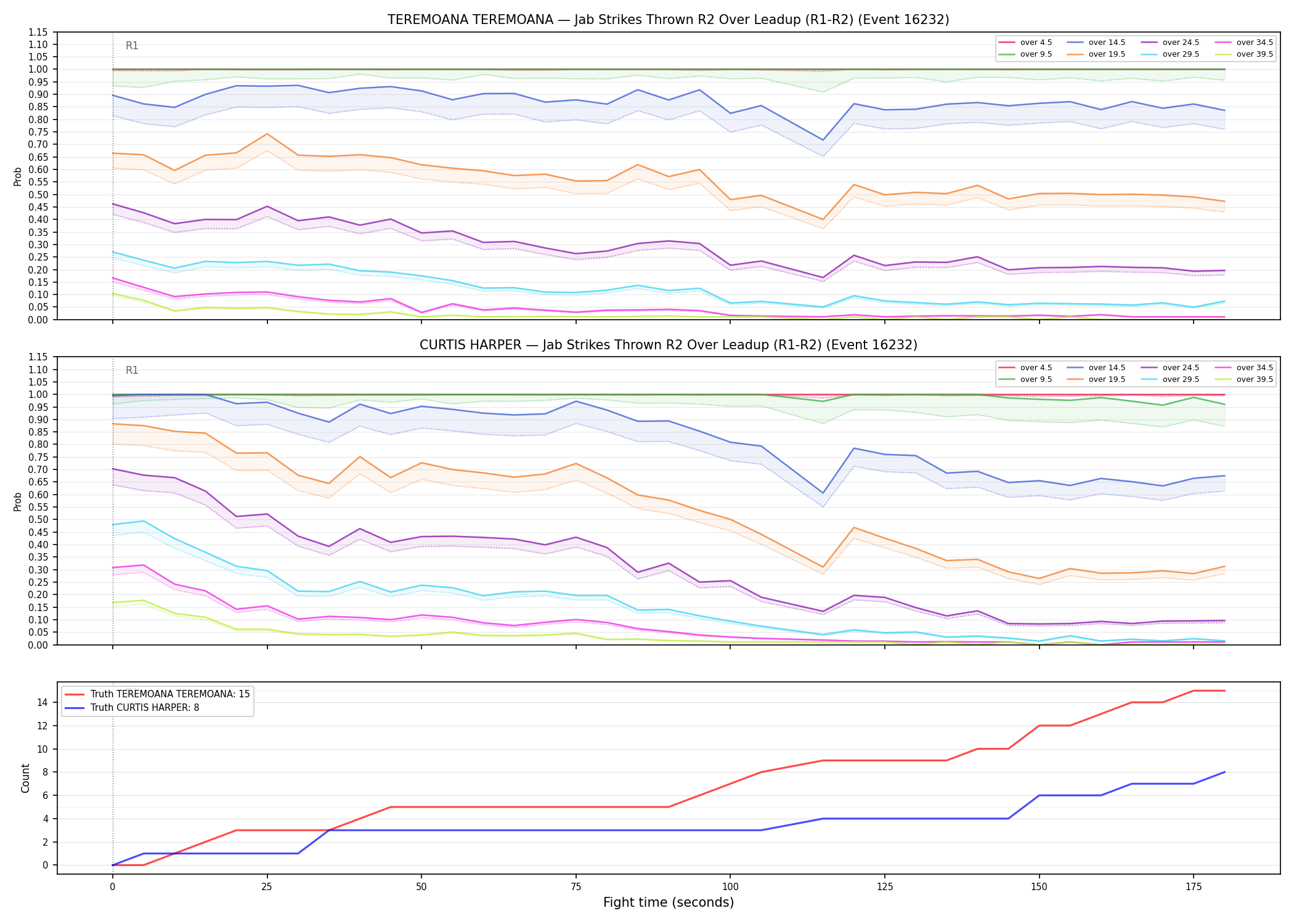 Round: Jab Strikes Thrown — round 2 — leadup — Dev
